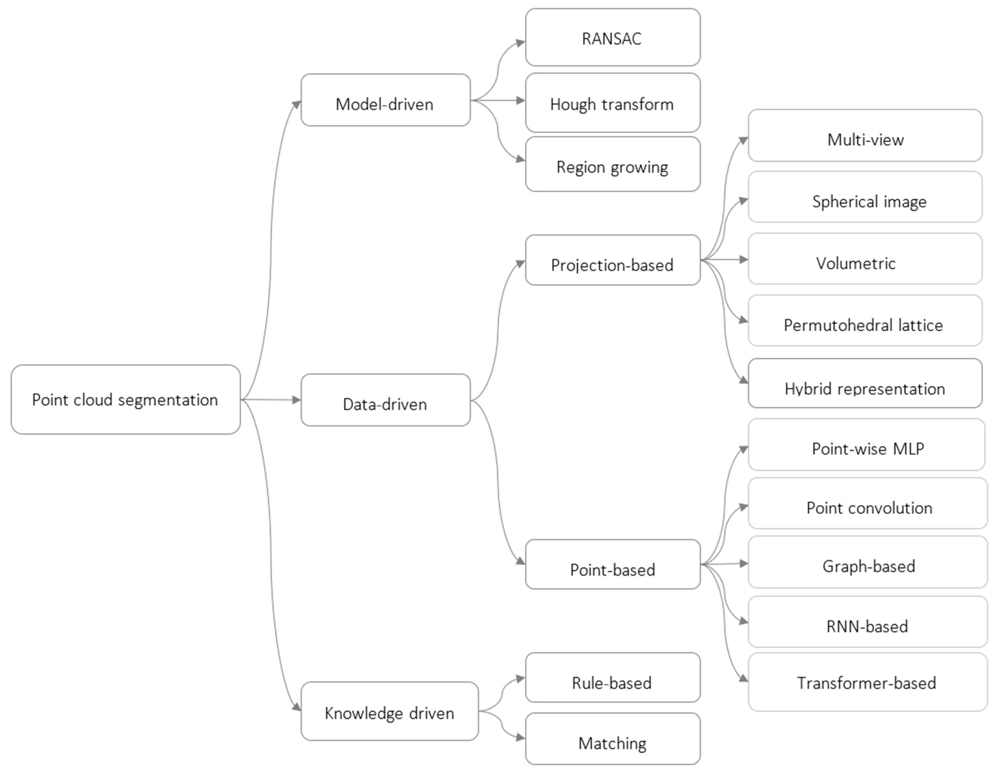Infrastructures 09 00071 g001