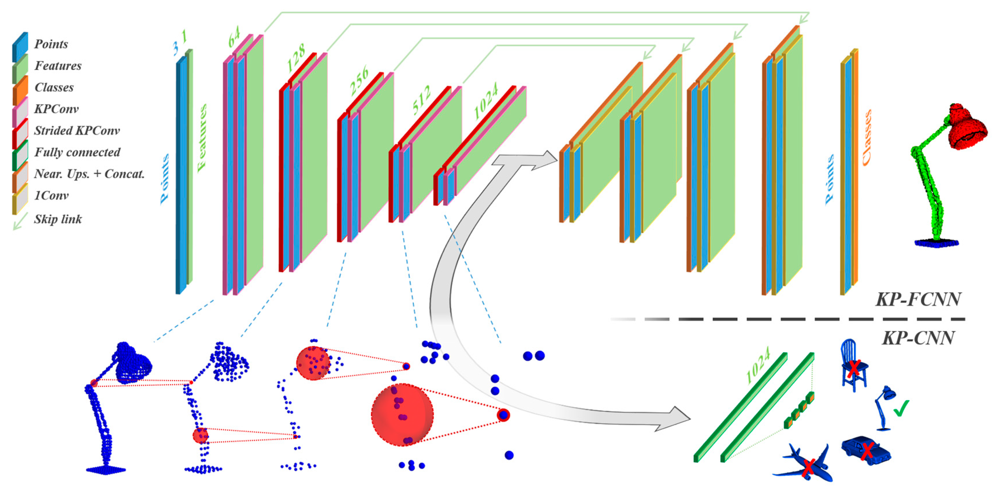 Infrastructures 09 00071 g007