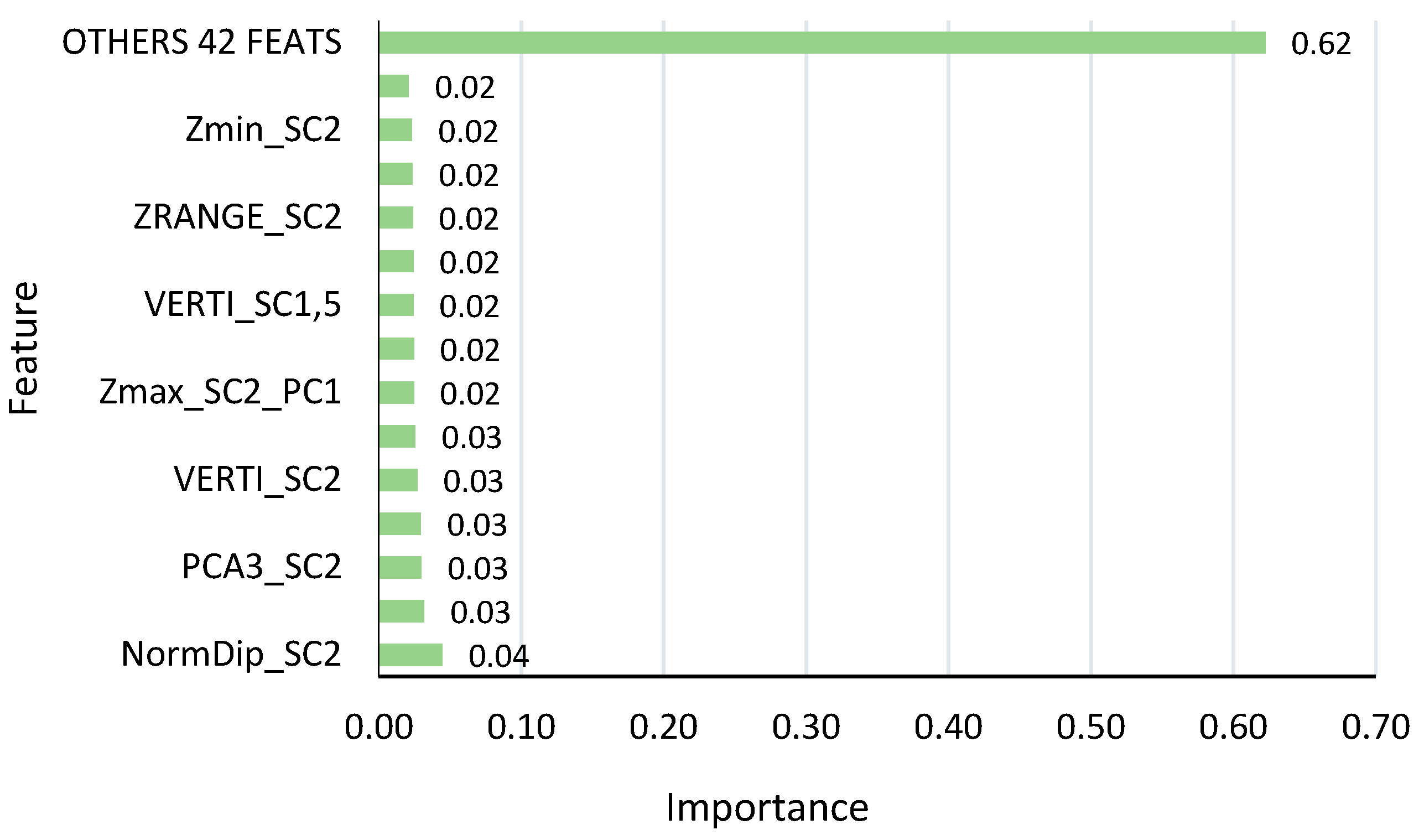 Infrastructures 09 00071 g009