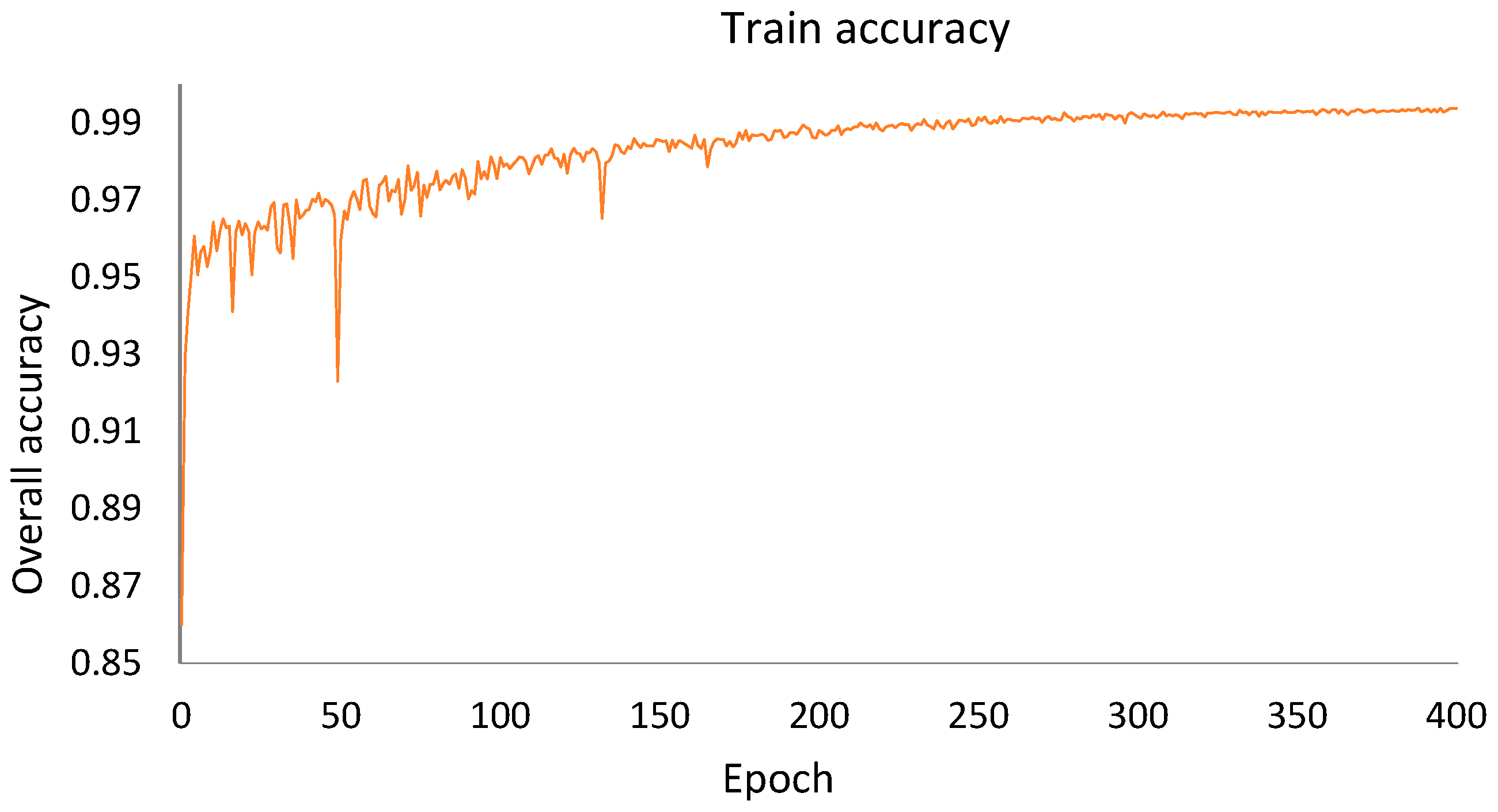 Infrastructures 09 00071 g011