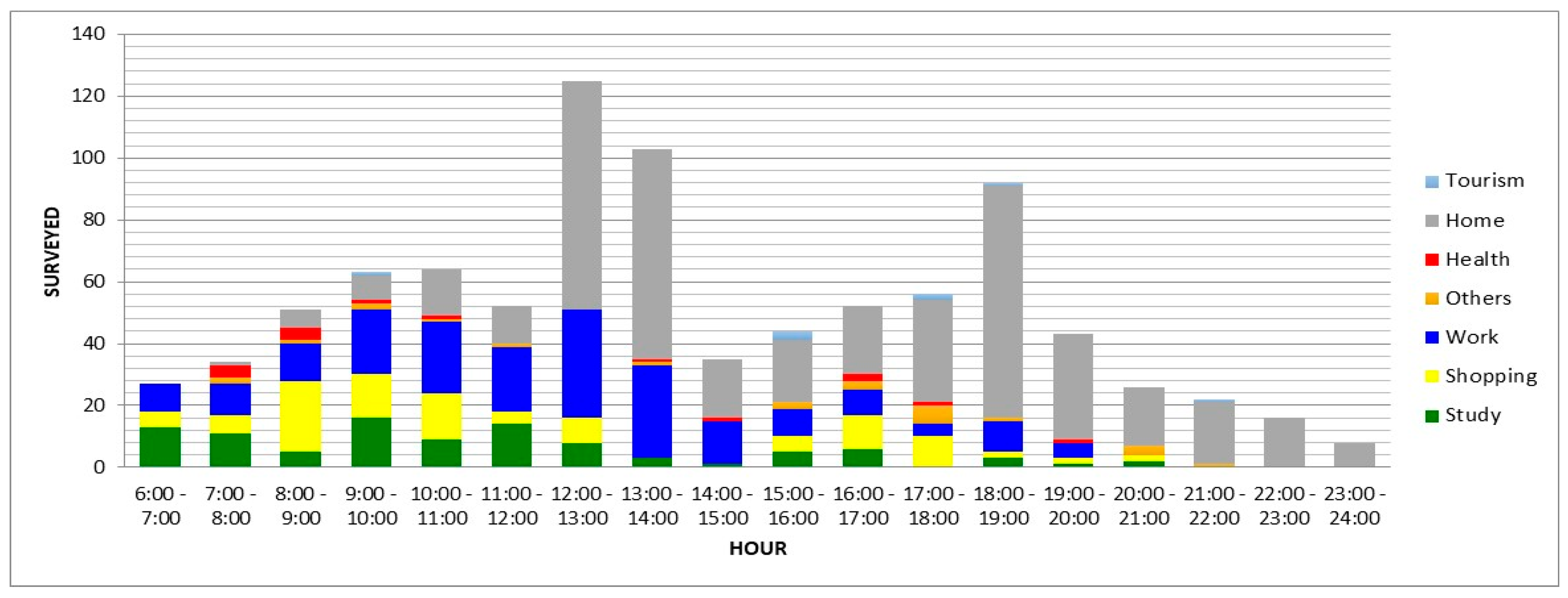 Infrastructures 09 00072 g004