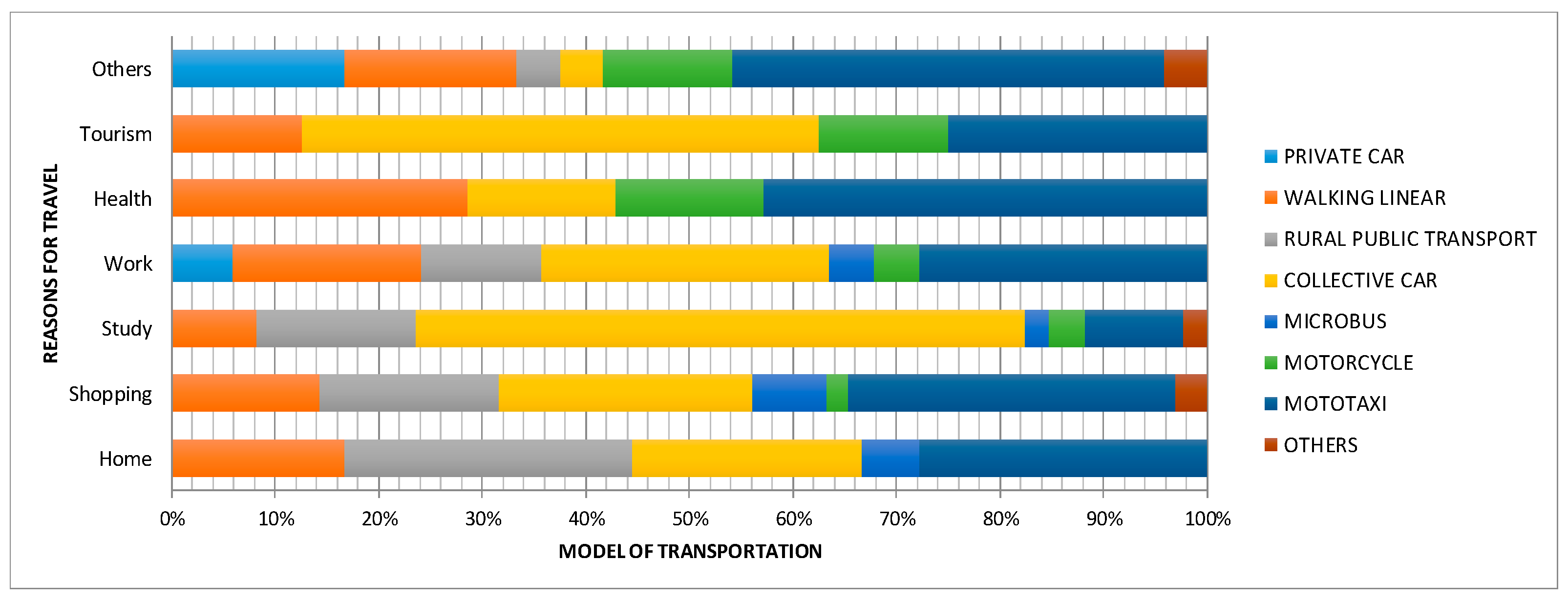 Infrastructures 09 00072 g005