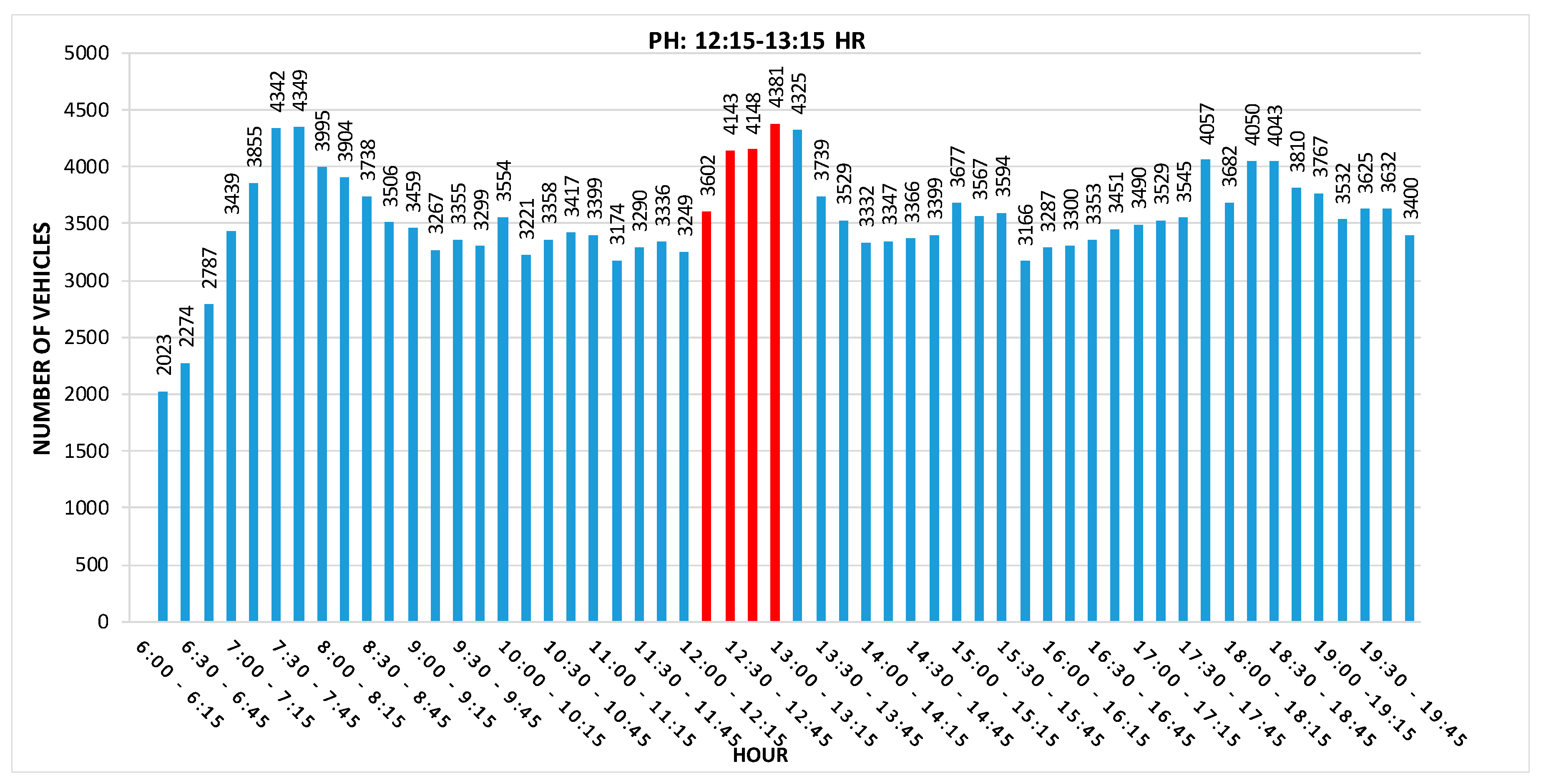 Infrastructures 09 00072 g011