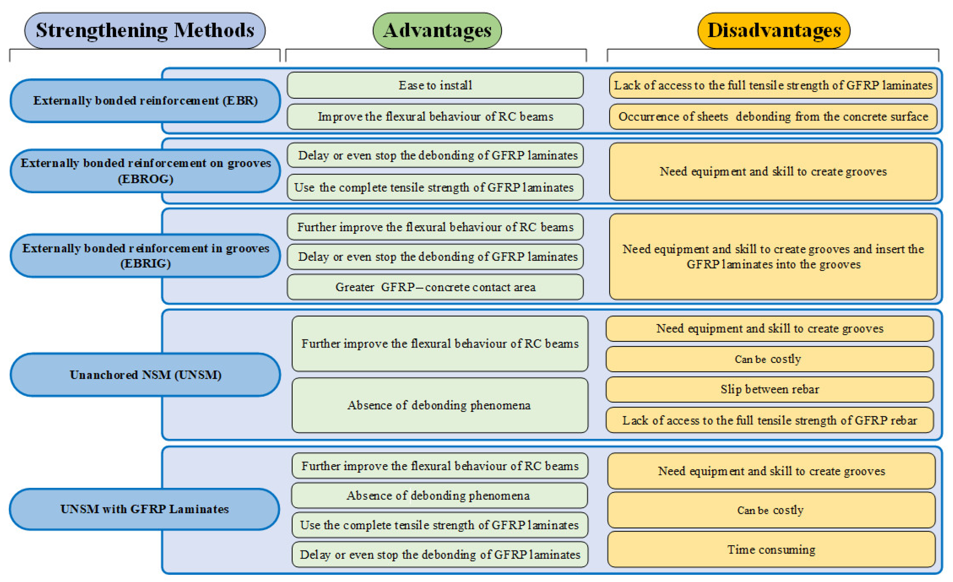 Infrastructures 09 00073 g001