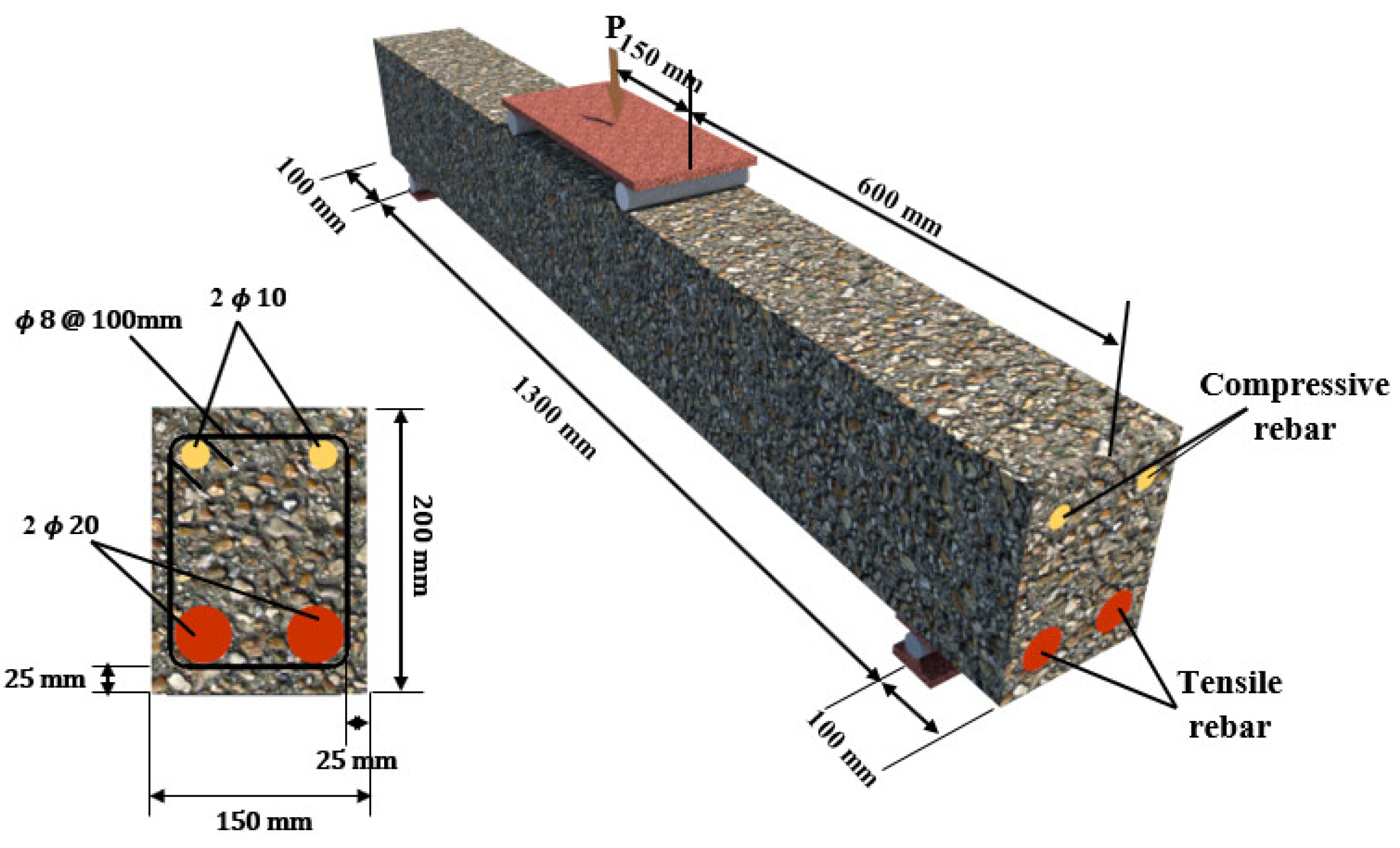 Infrastructures 09 00073 g003