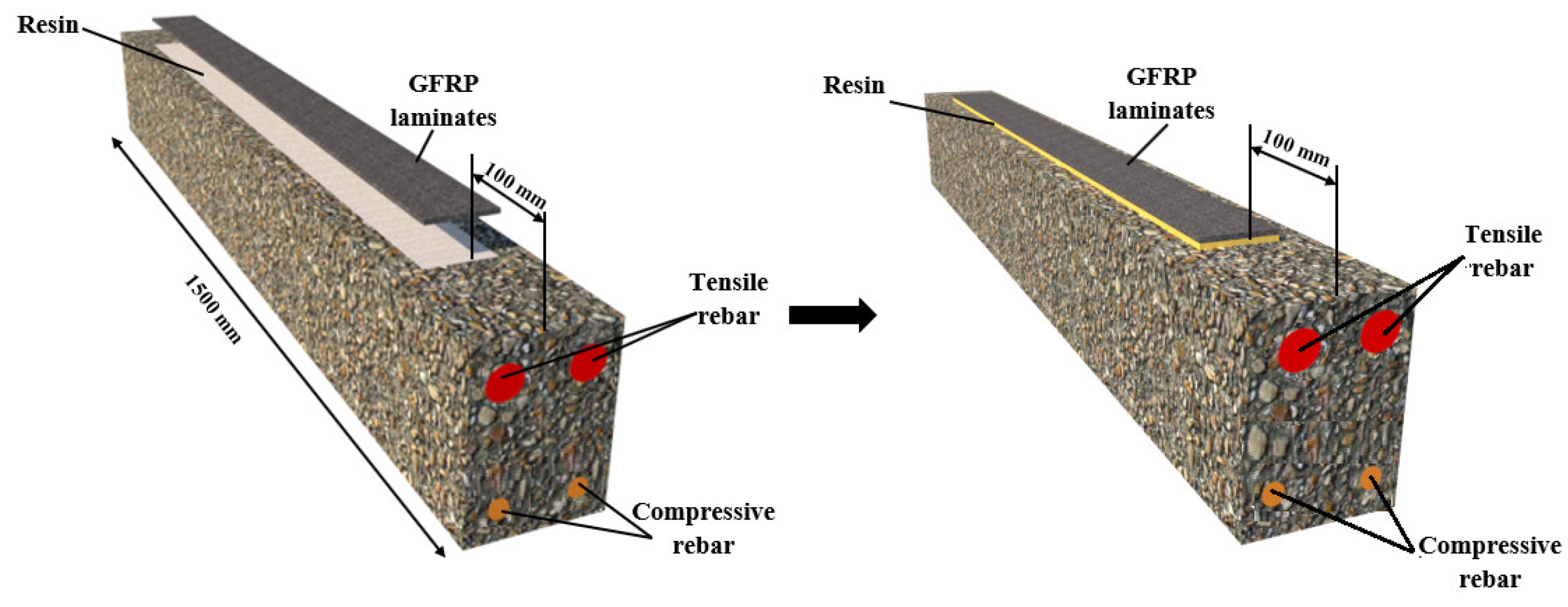 Infrastructures 09 00073 g005