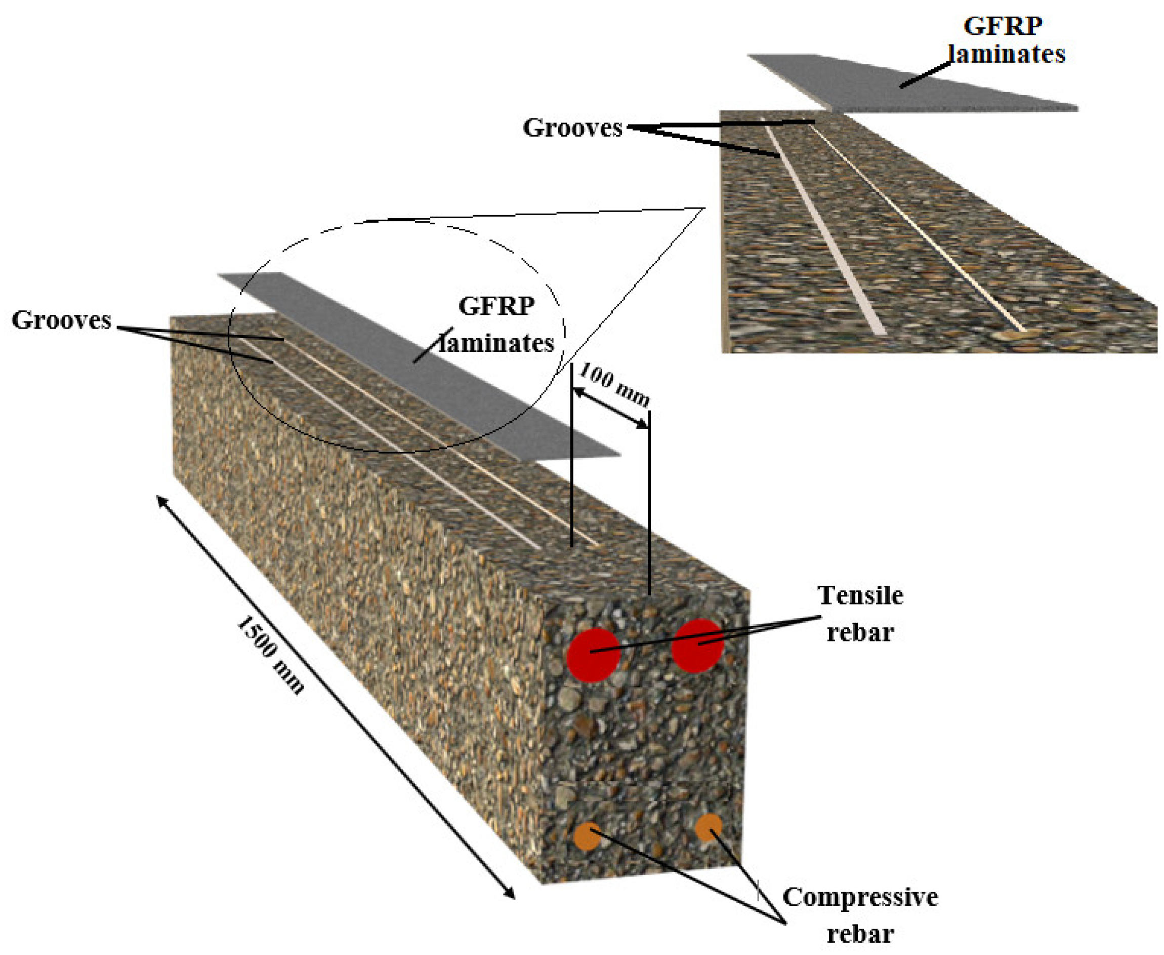 Infrastructures 09 00073 g006