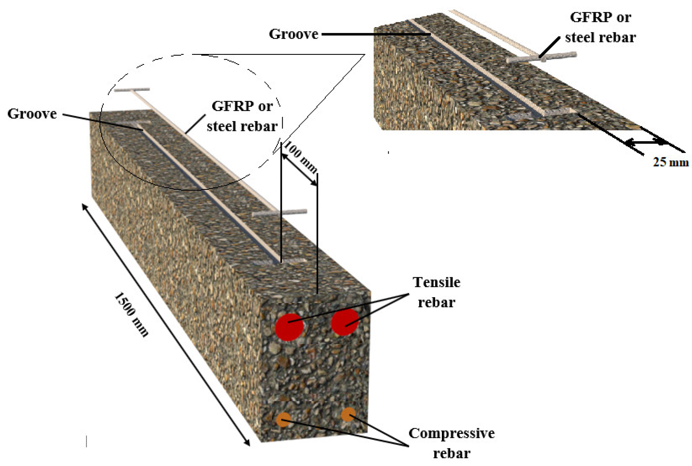 Infrastructures 09 00073 g009