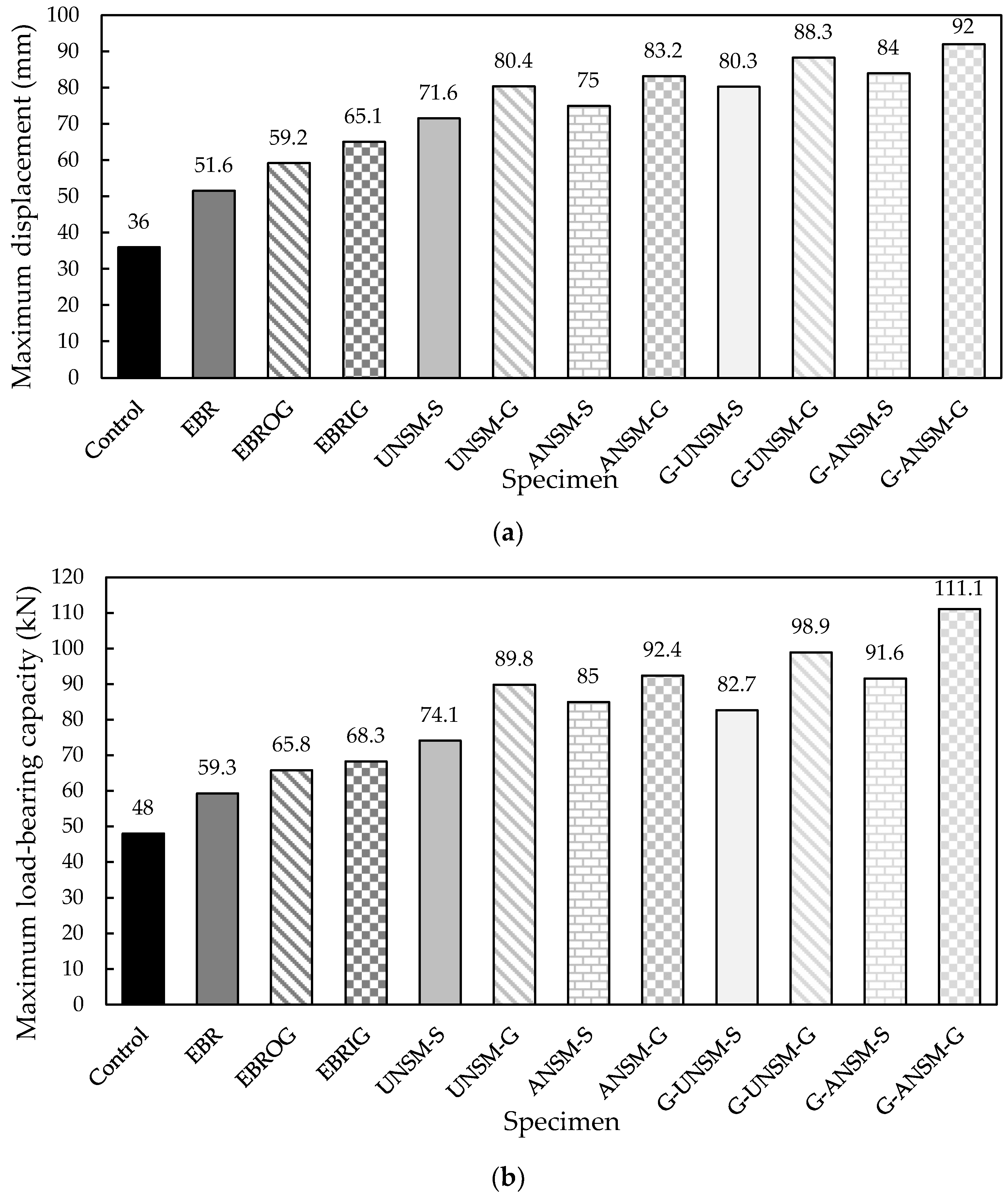 Infrastructures 09 00073 g012