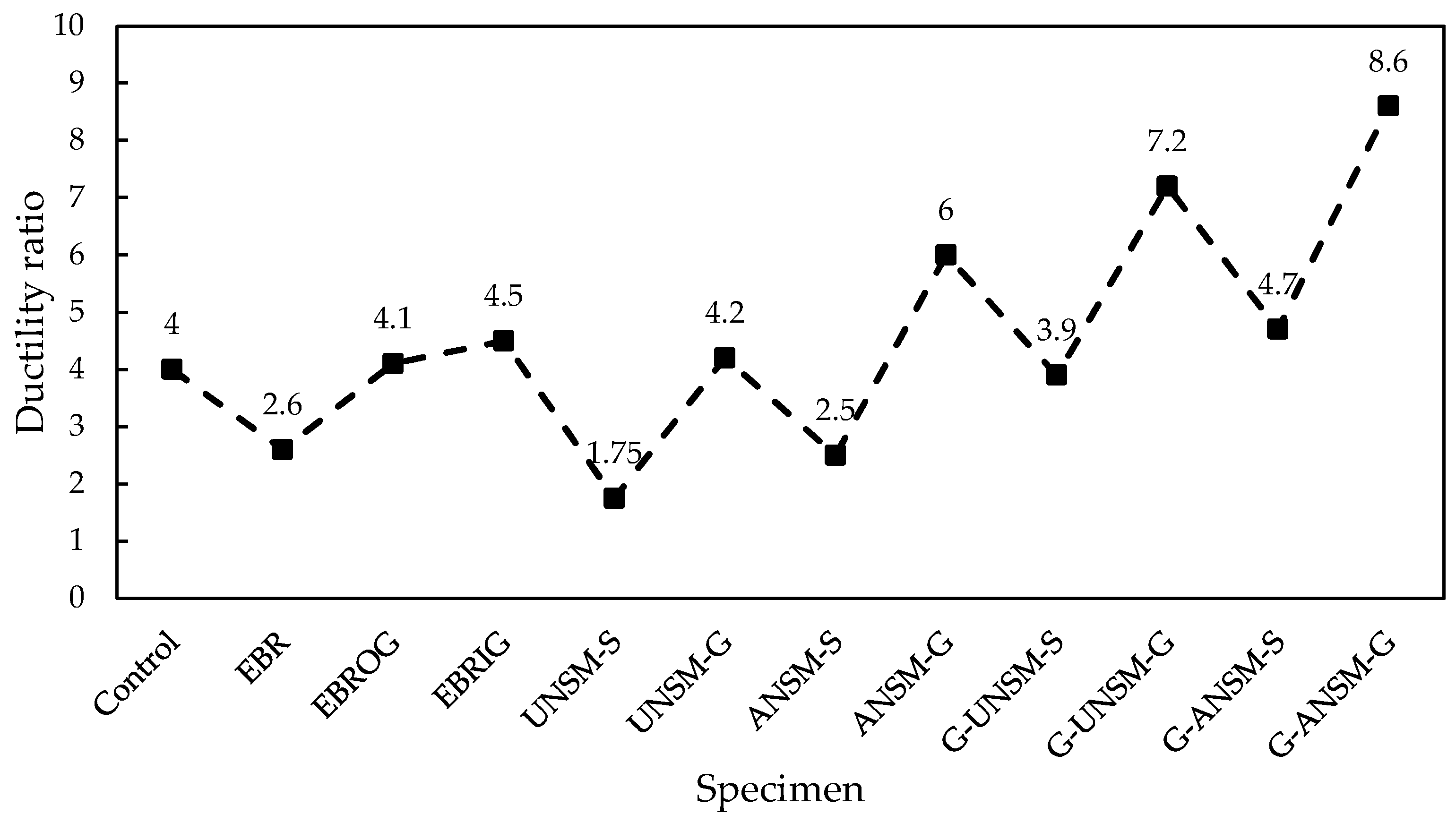 Infrastructures 09 00073 g015