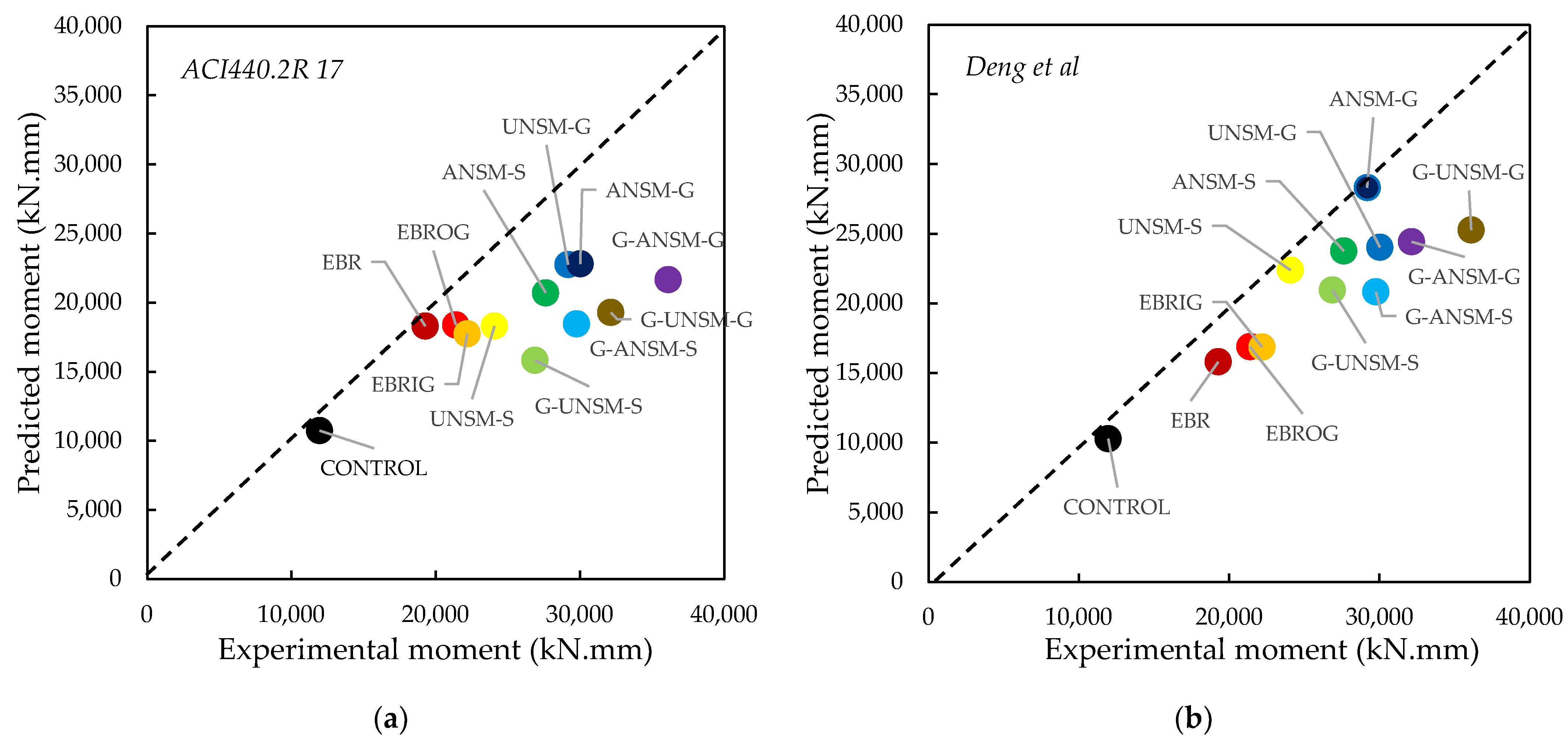 Infrastructures 09 00073 g020a