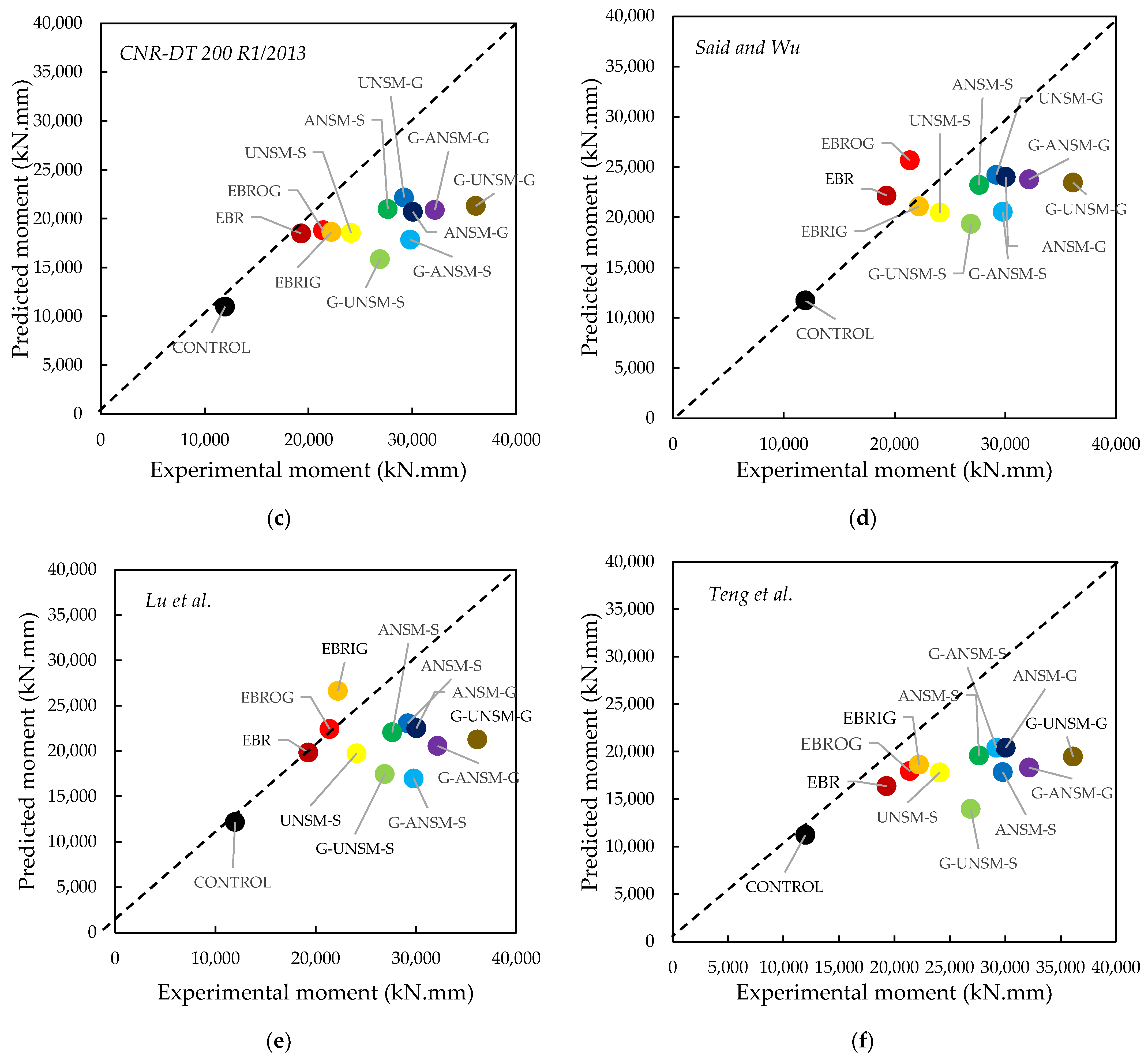 Infrastructures 09 00073 g020b