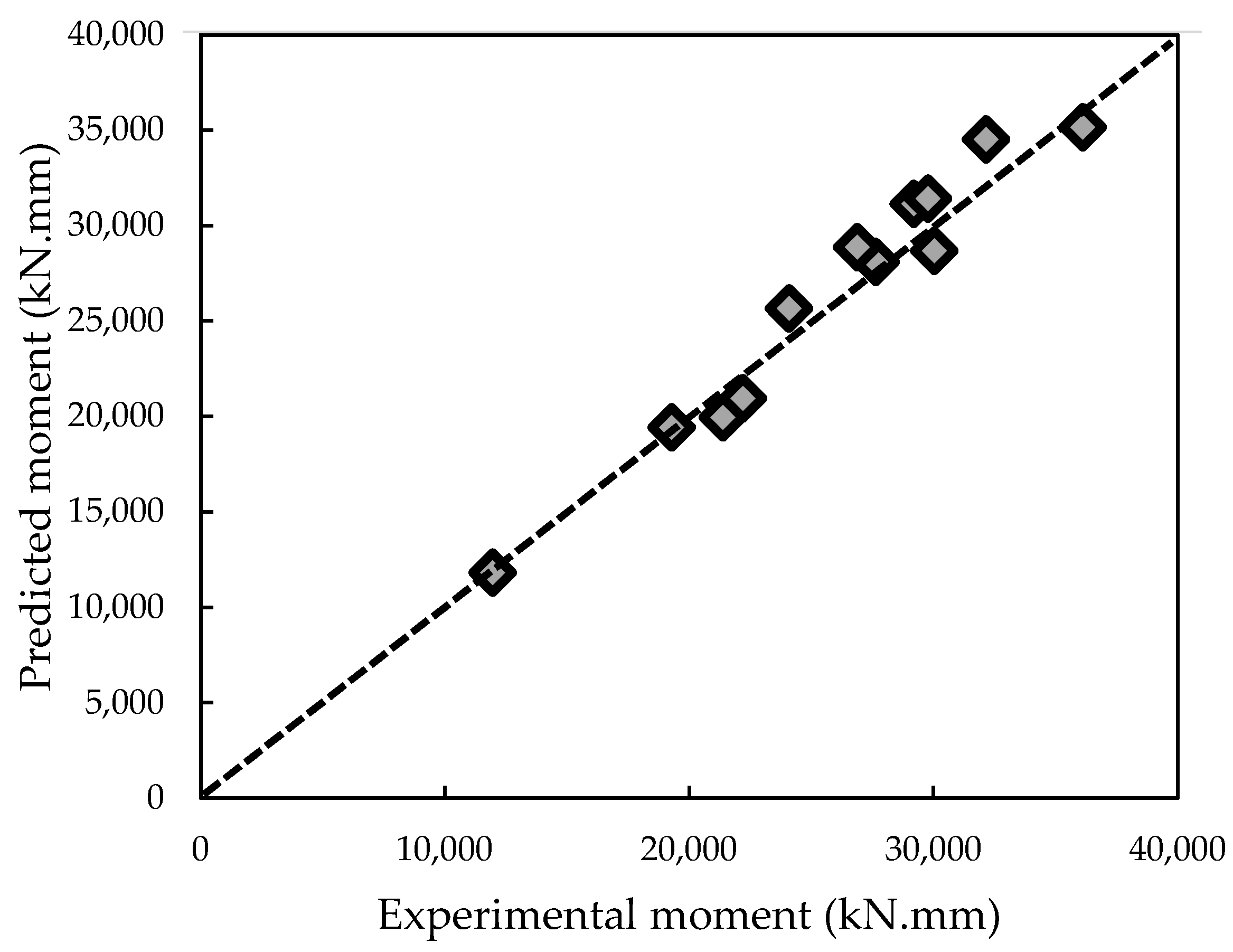 Infrastructures 09 00073 g021