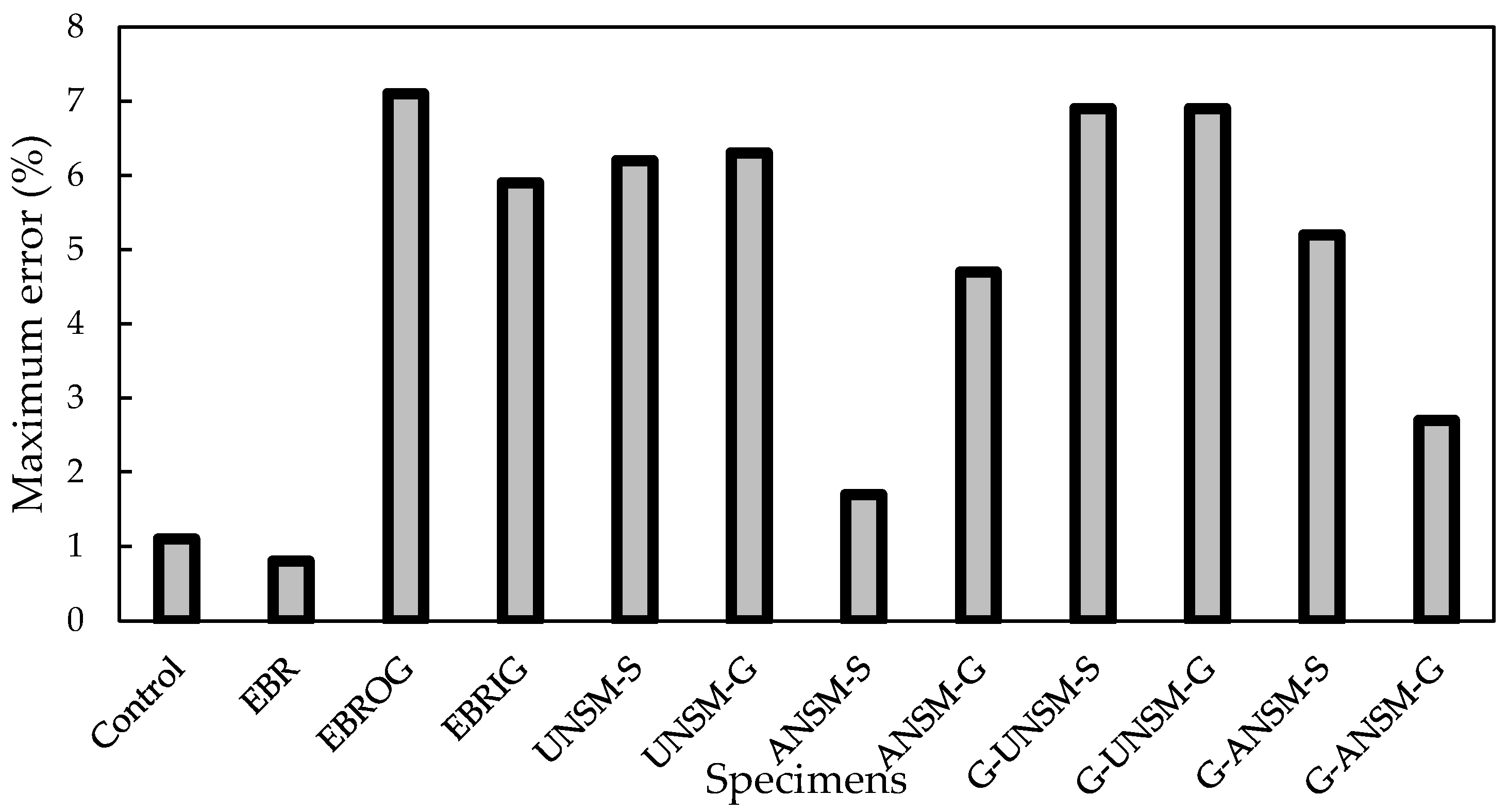 Infrastructures 09 00073 g022
