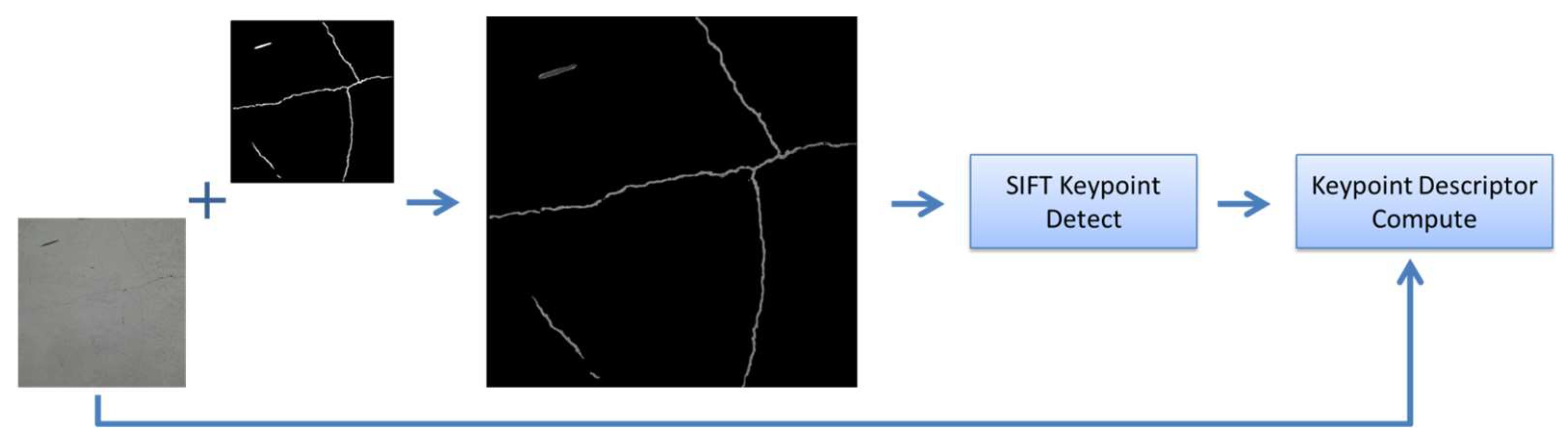 Infrastructures 09 00074 g006