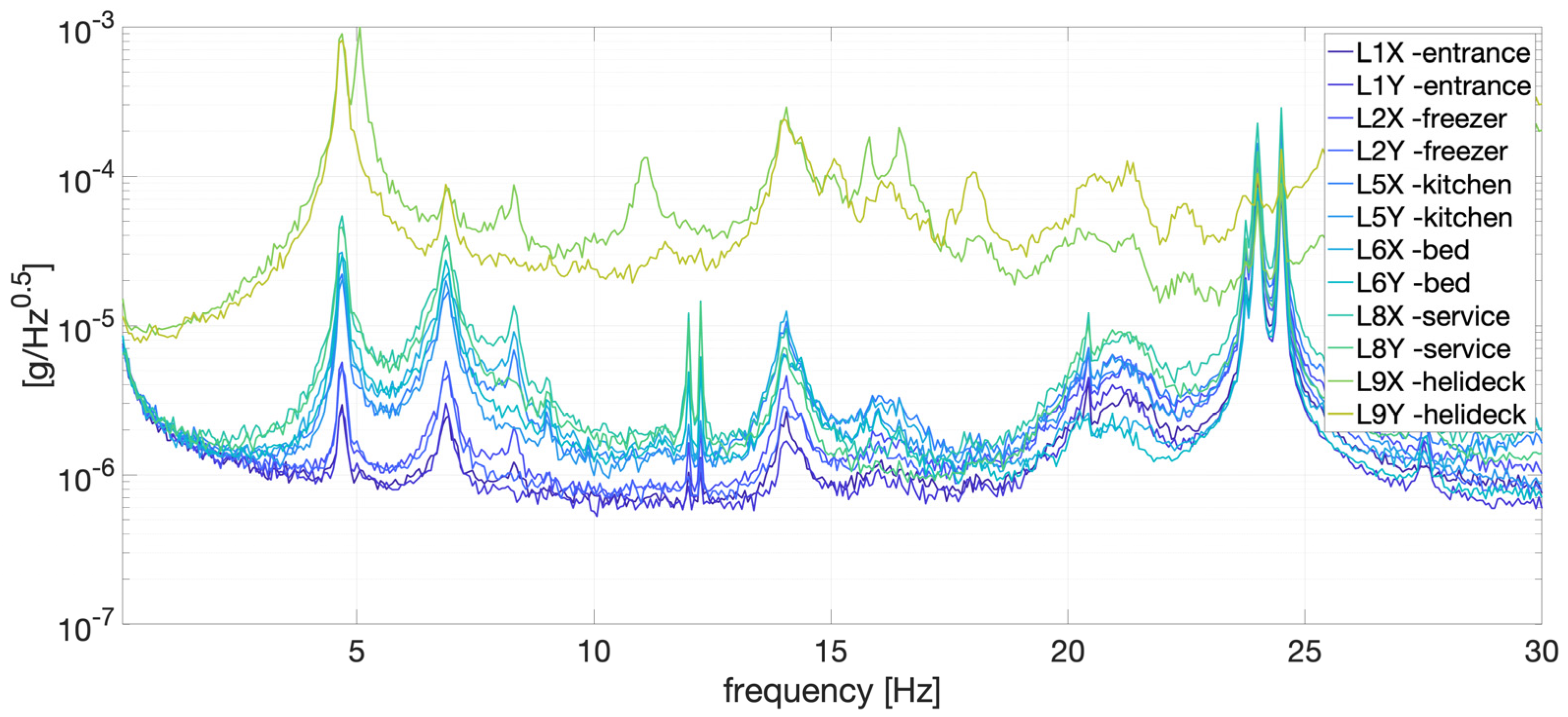 Infrastructures 09 00077 g003 Infrastructures 09 00077 g003