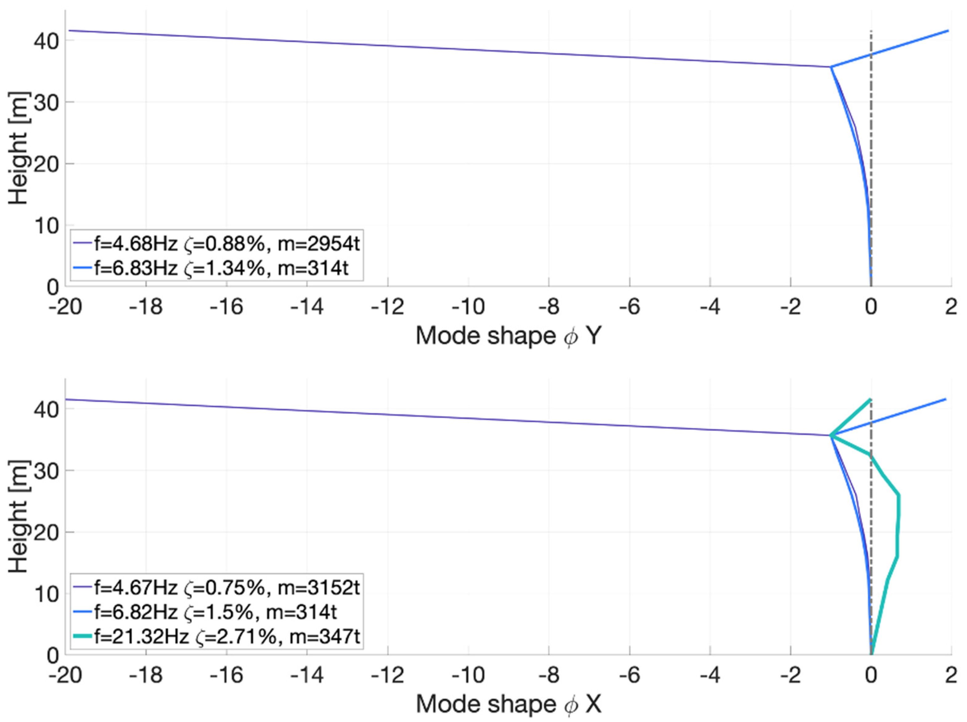 Infrastructures 09 00077 g005 Infrastructures 09 00077 g005