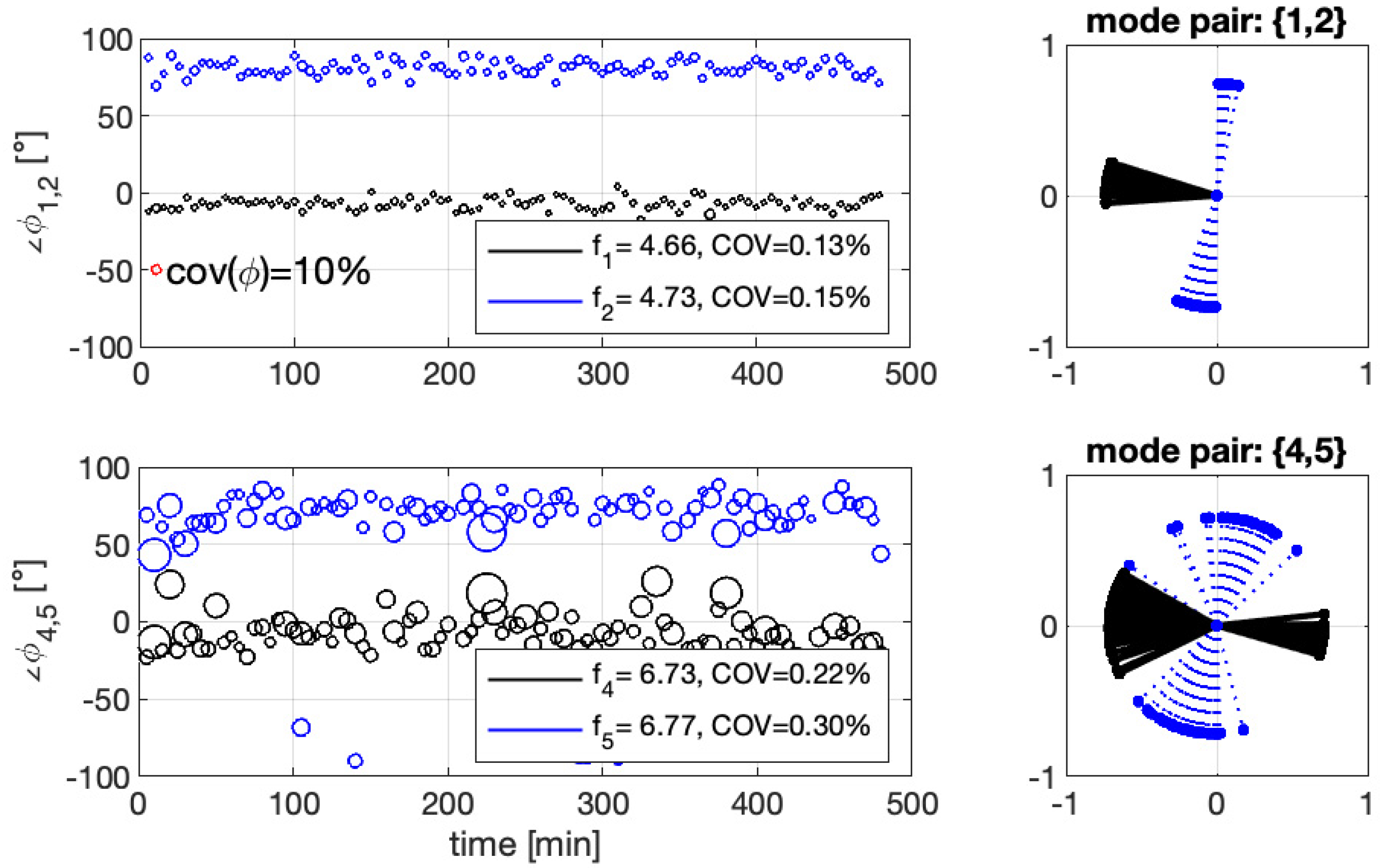 Infrastructures 09 00077 g008 Infrastructures 09 00077 g008