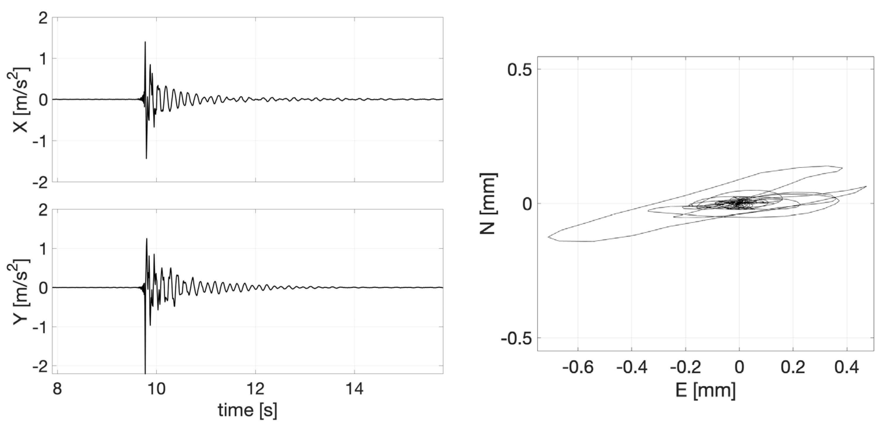 Infrastructures 09 00077 g011 Infrastructures 09 00077 g011