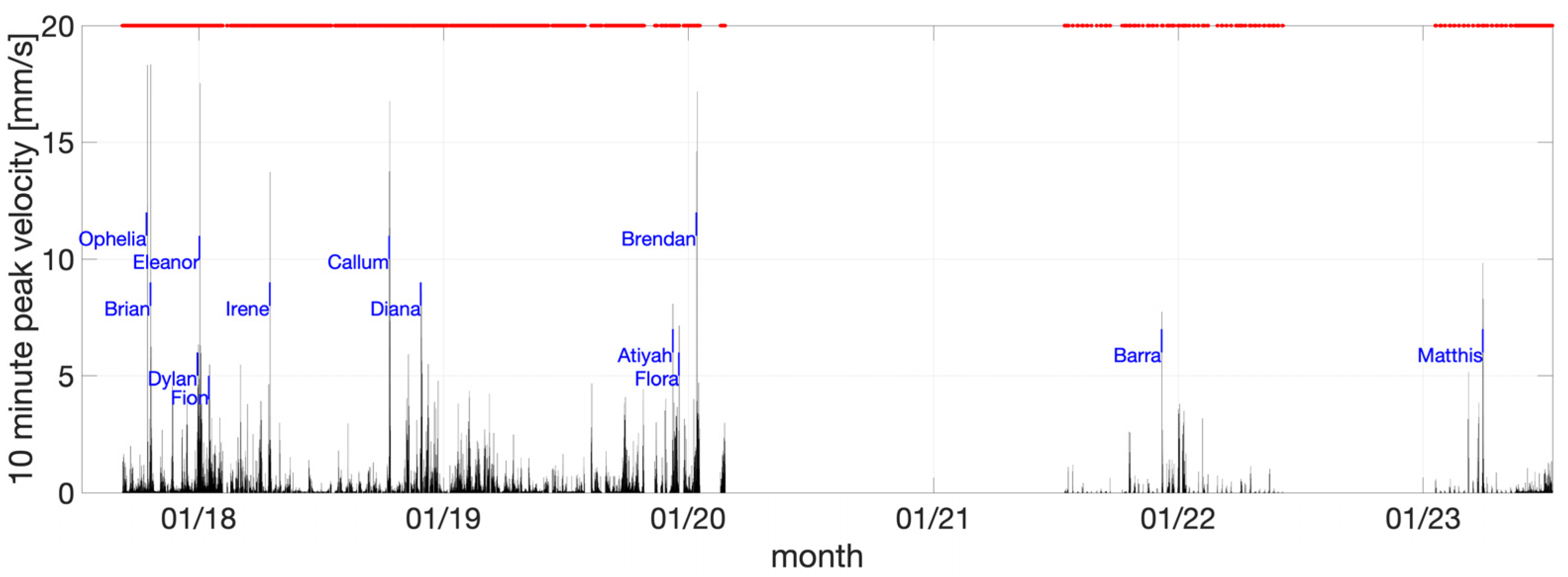 Infrastructures 09 00077 g012 Infrastructures 09 00077 g012
