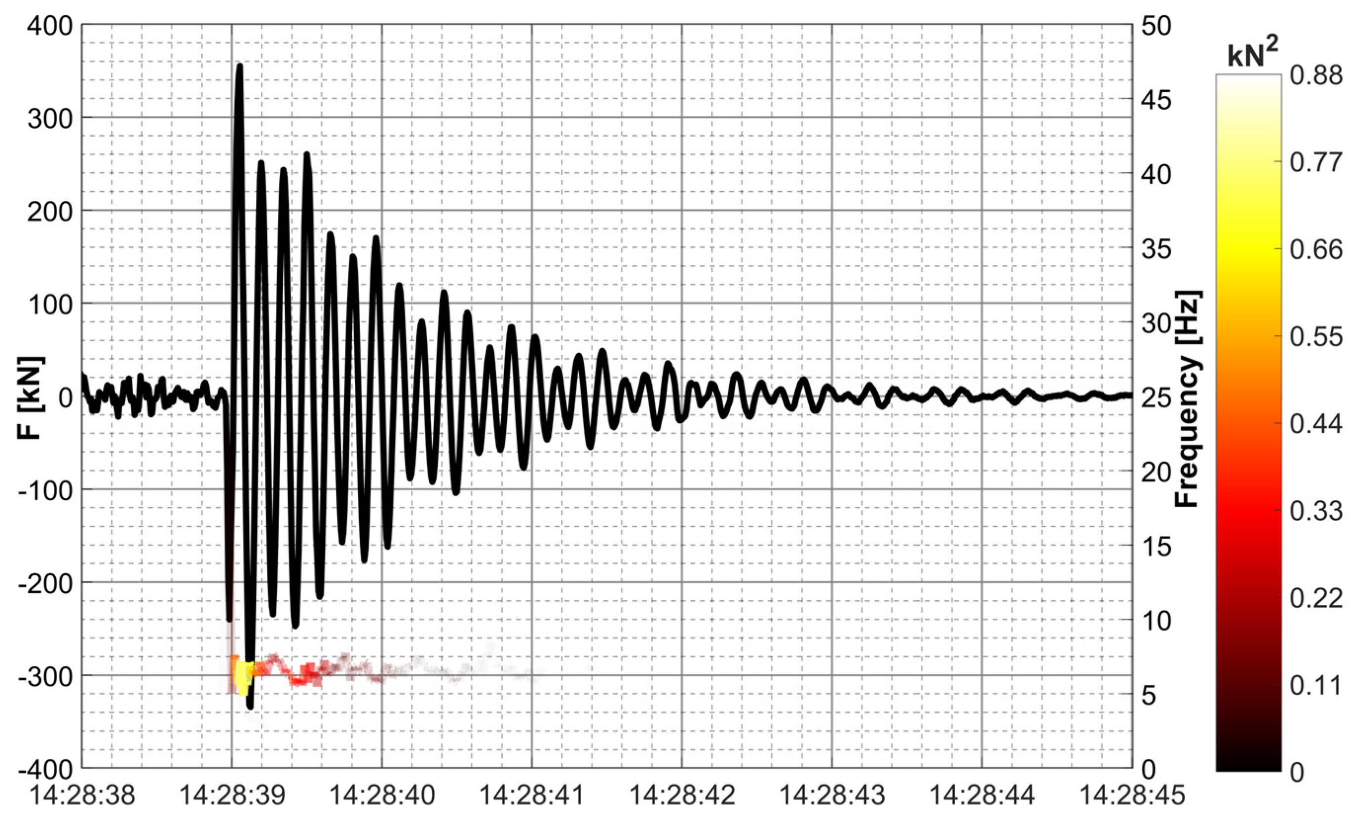 Infrastructures 09 00077 g013 Infrastructures 09 00077 g013