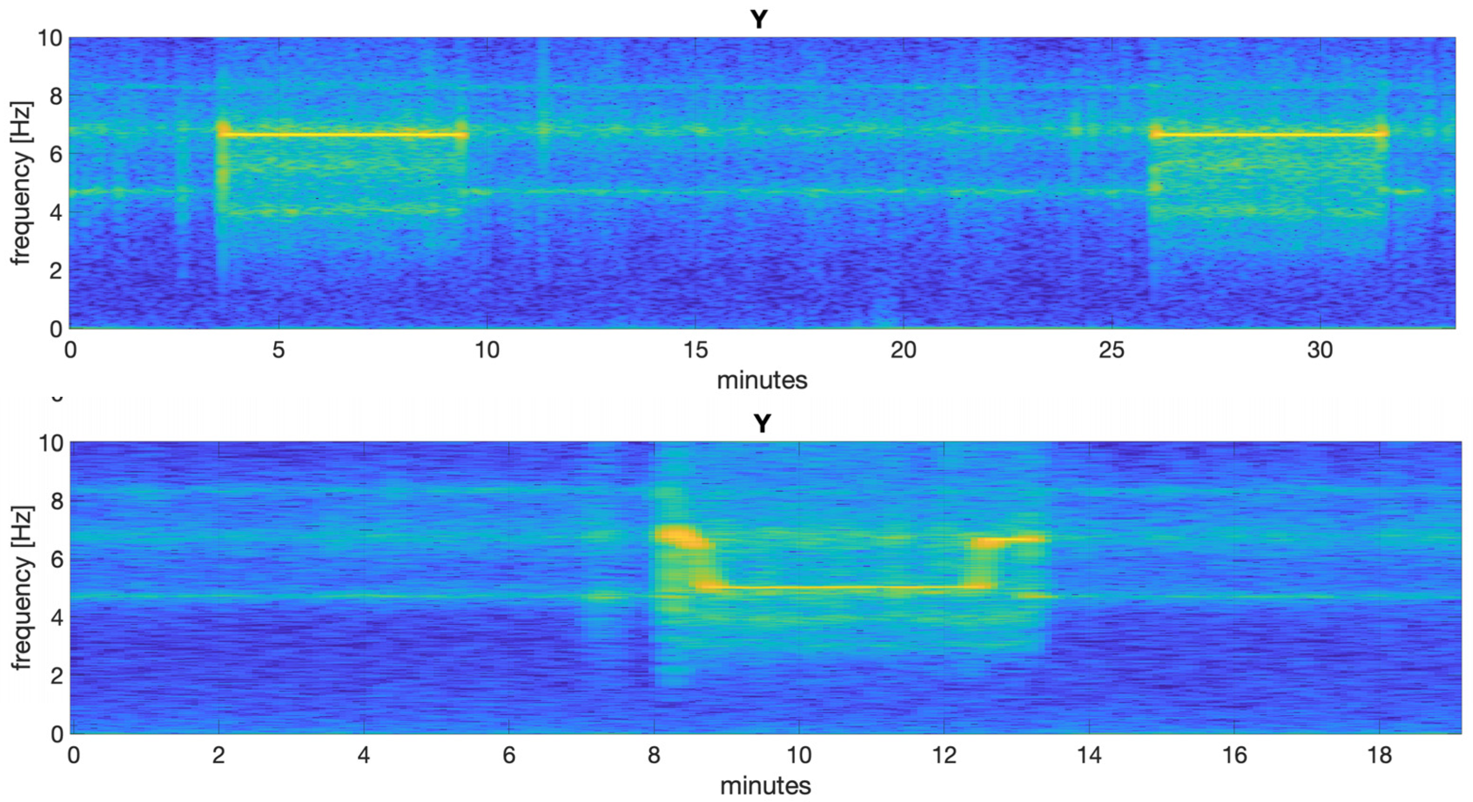 Infrastructures 09 00077 g015 Infrastructures 09 00077 g015