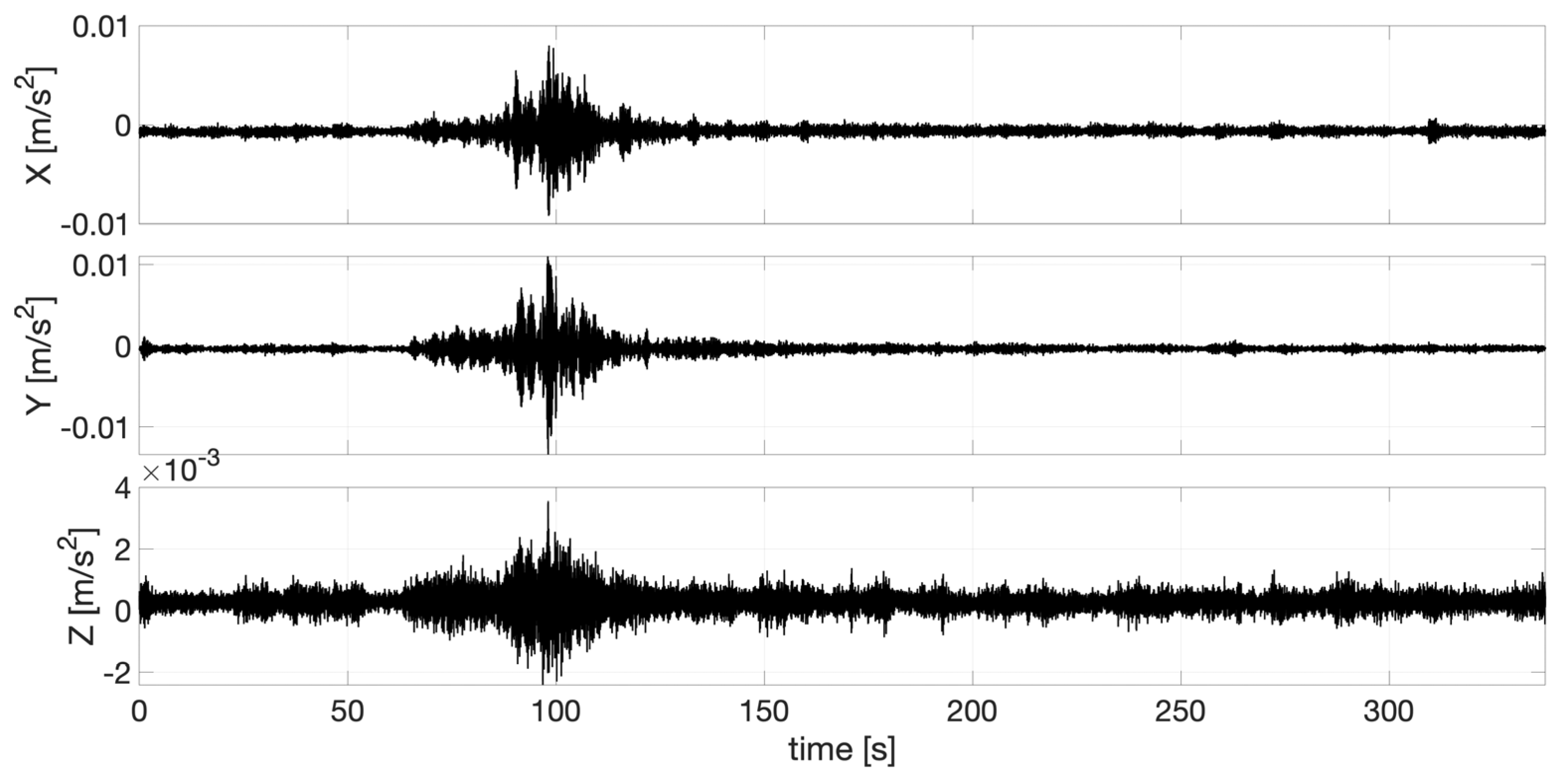Infrastructures 09 00077 g016 Infrastructures 09 00077 g016