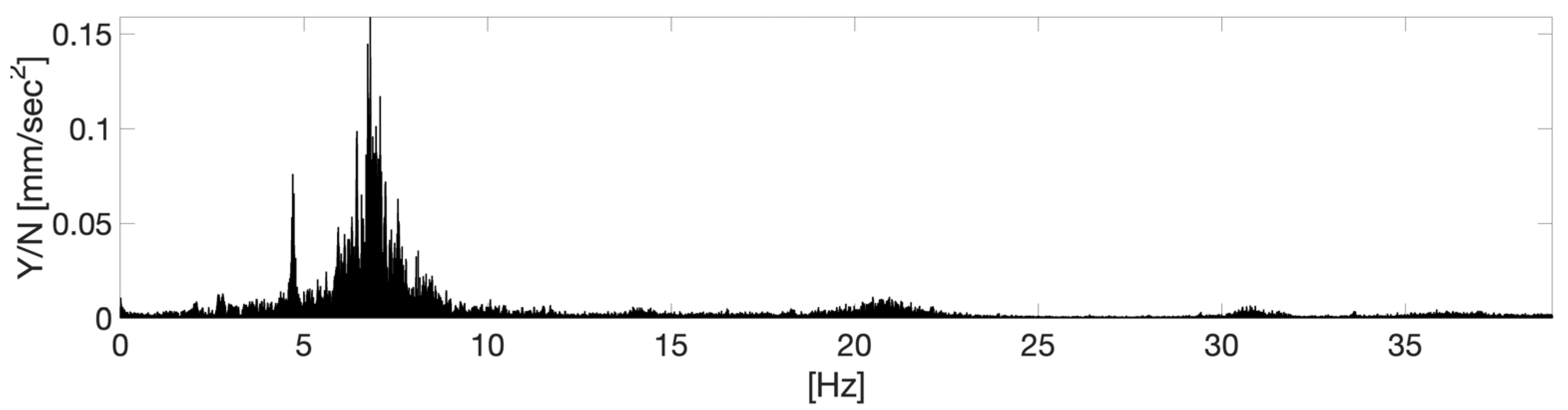 Infrastructures 09 00077 g017 Infrastructures 09 00077 g017