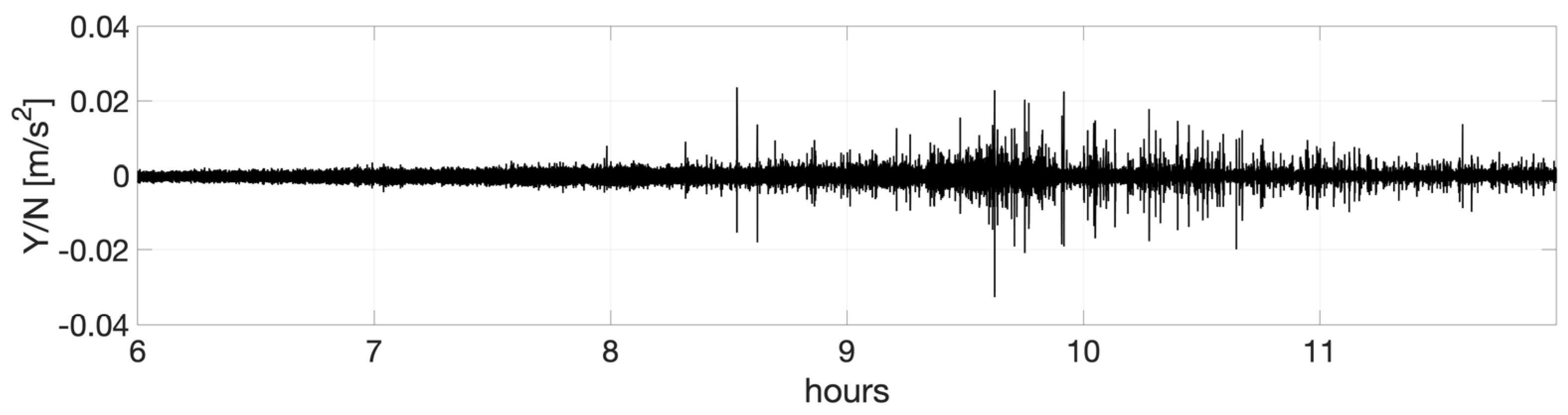 Infrastructures 09 00077 g019 Infrastructures 09 00077 g019