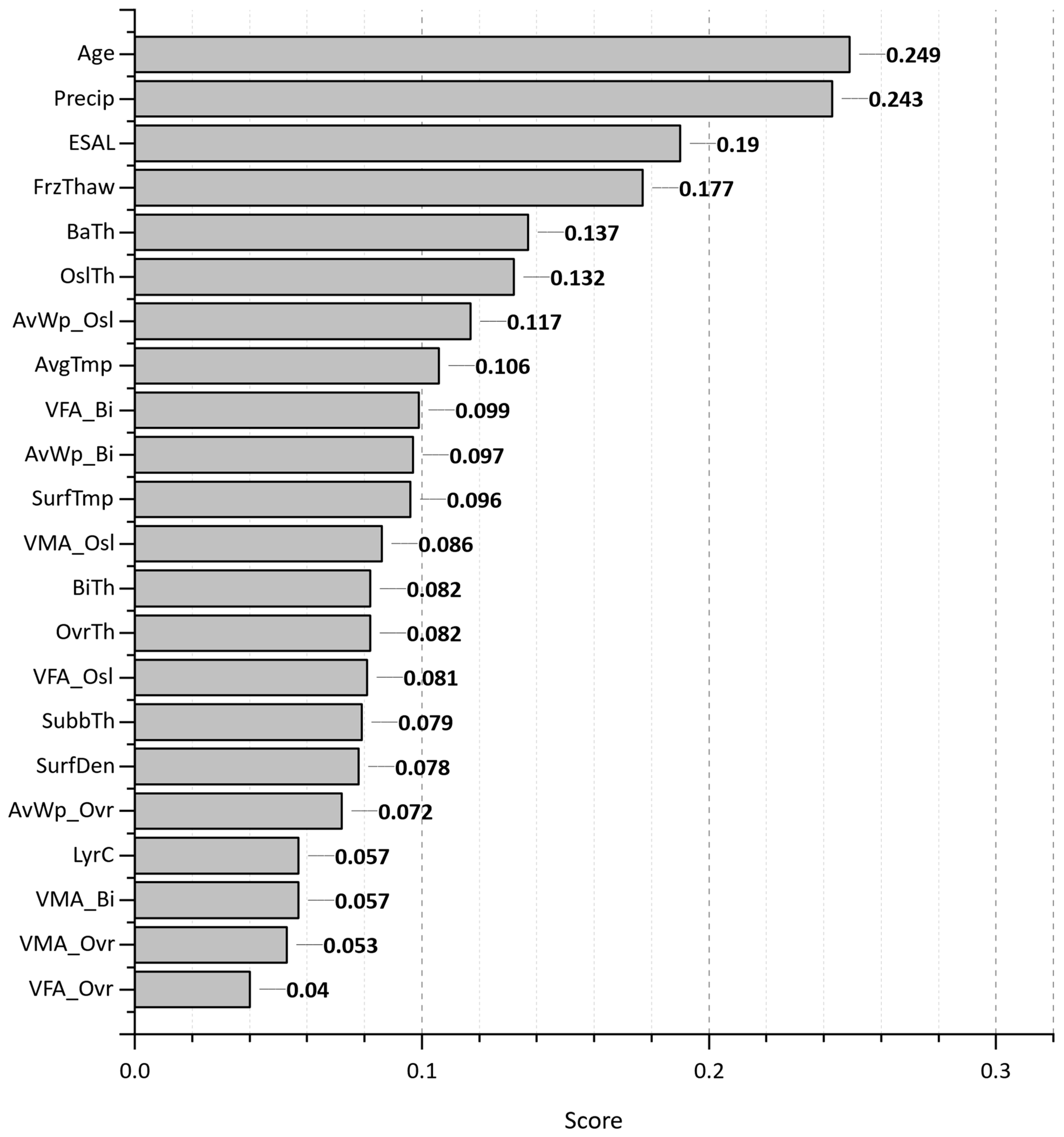 Infrastructures 09 00078 g004