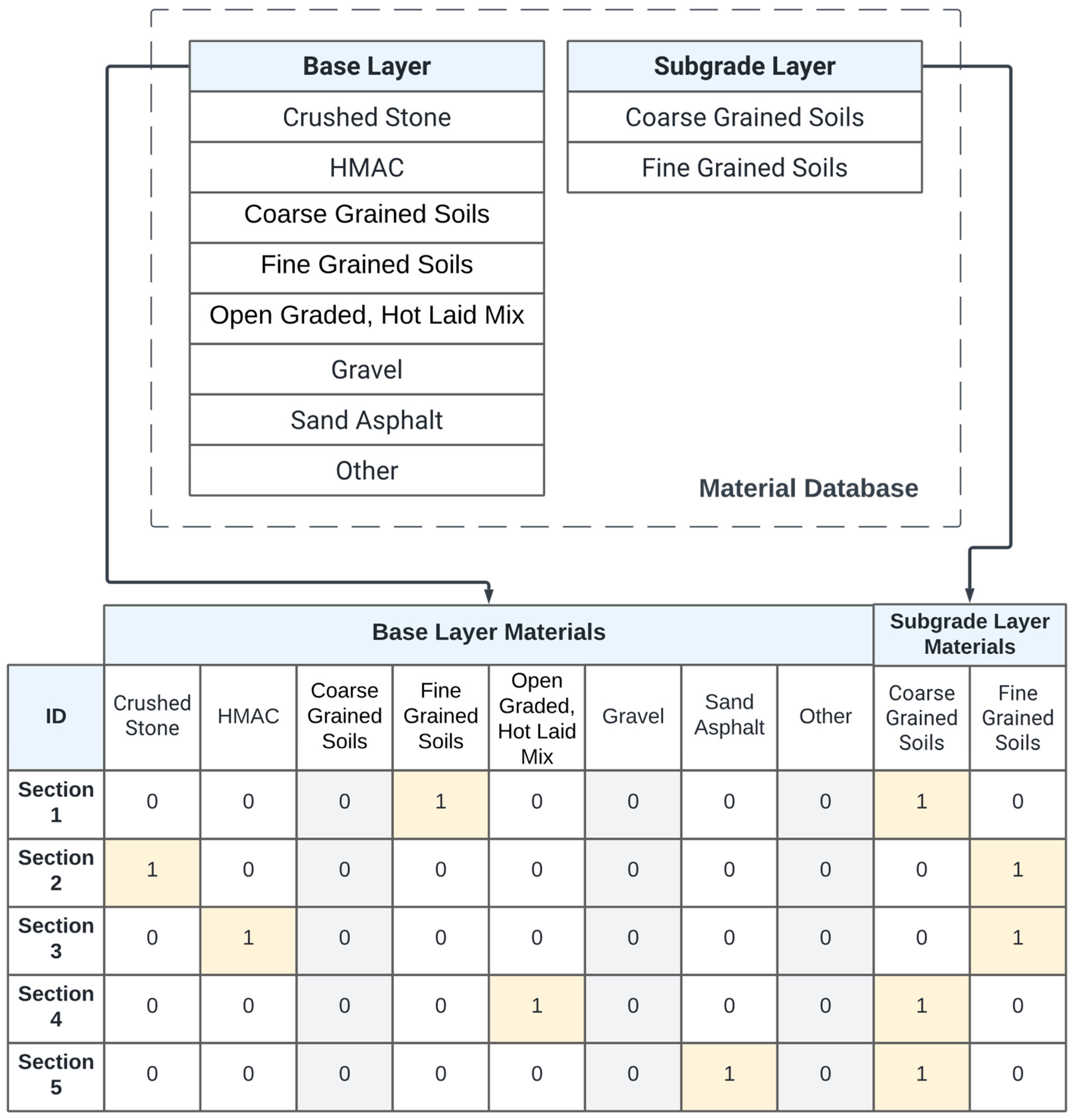 Infrastructures 09 00078 g006