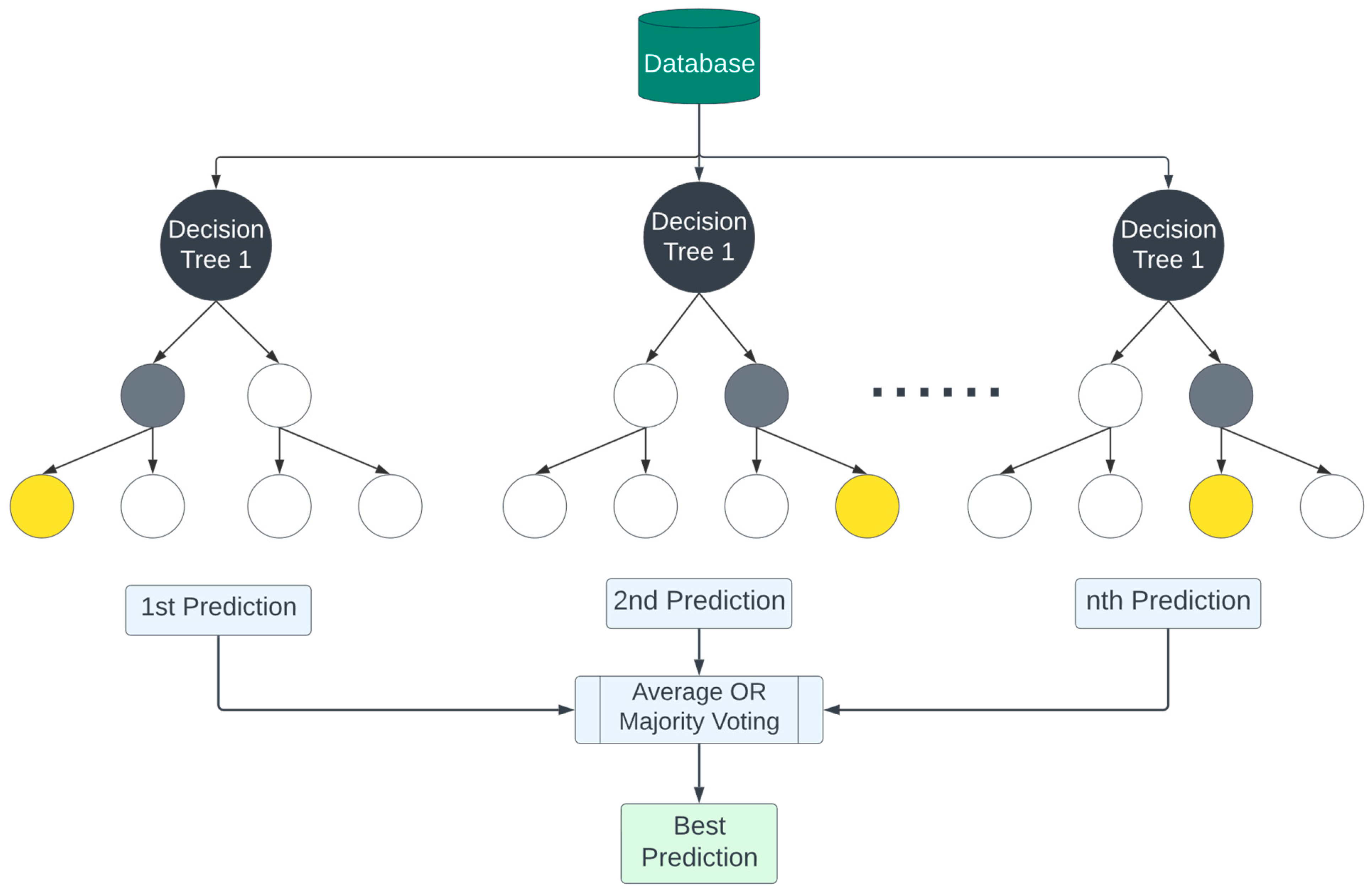 Infrastructures 09 00078 g008
