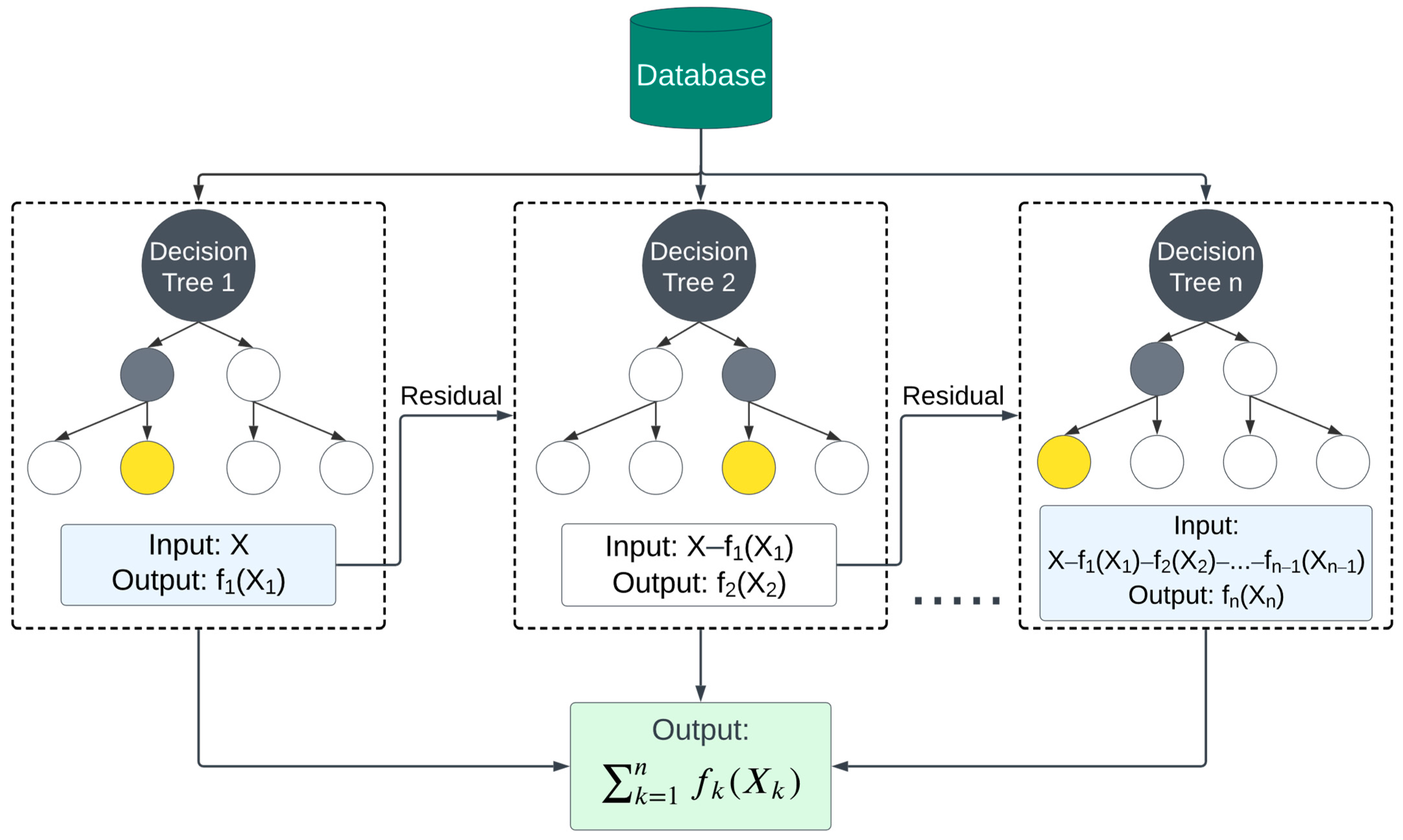 Infrastructures 09 00078 g010