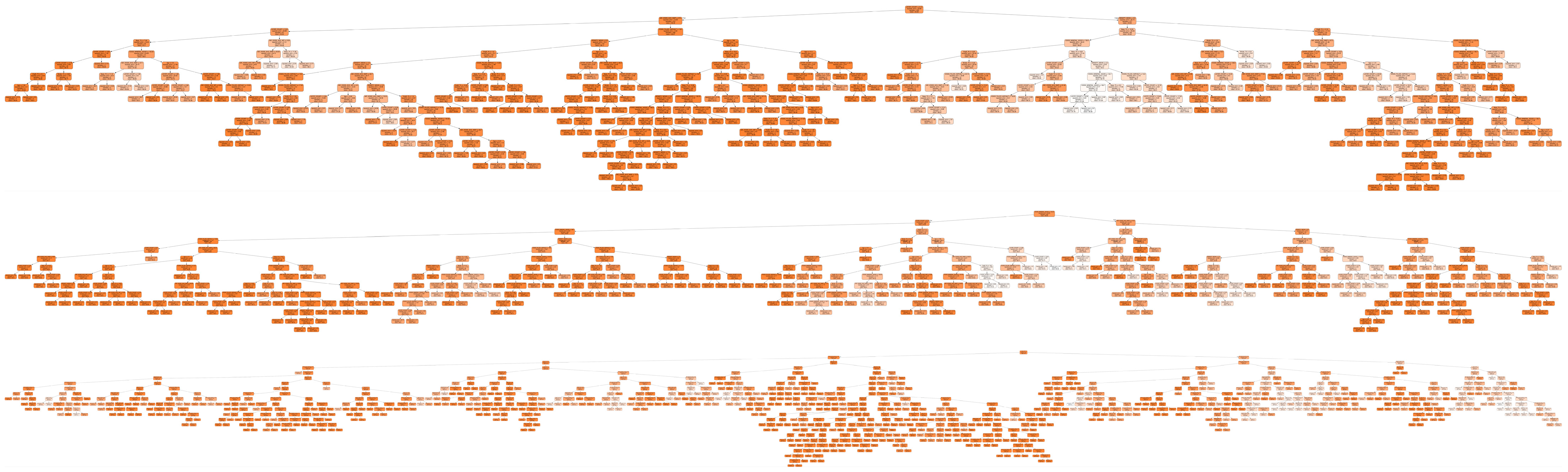 Infrastructures 09 00078 g011