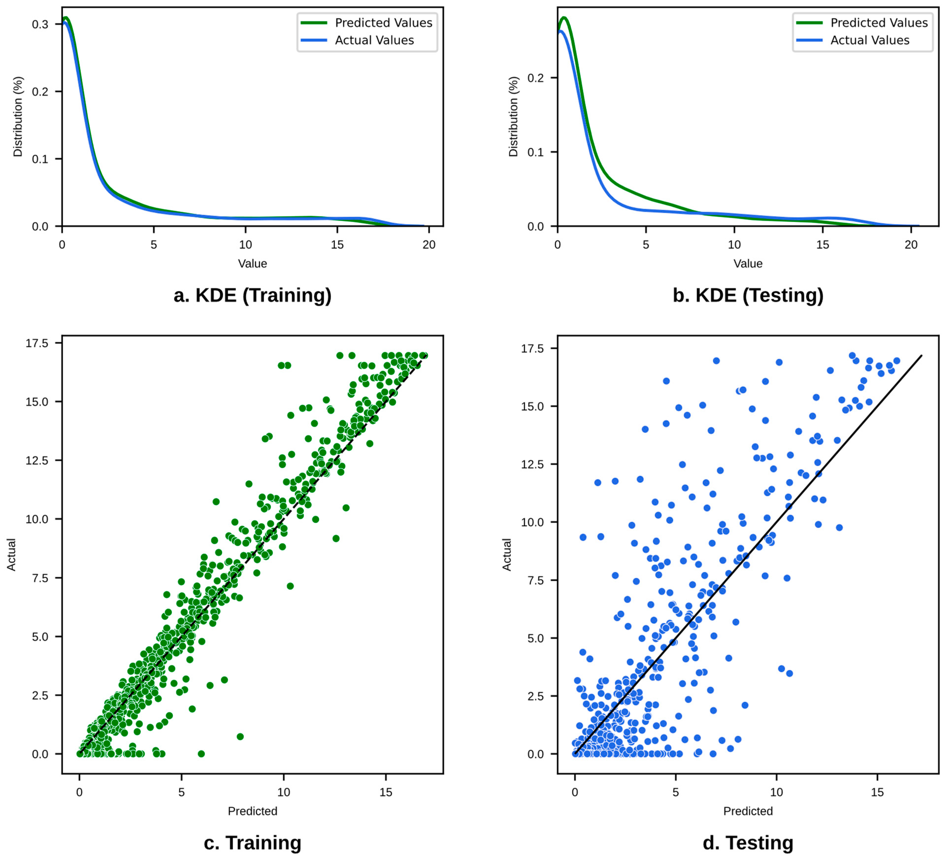 Infrastructures 09 00078 g016