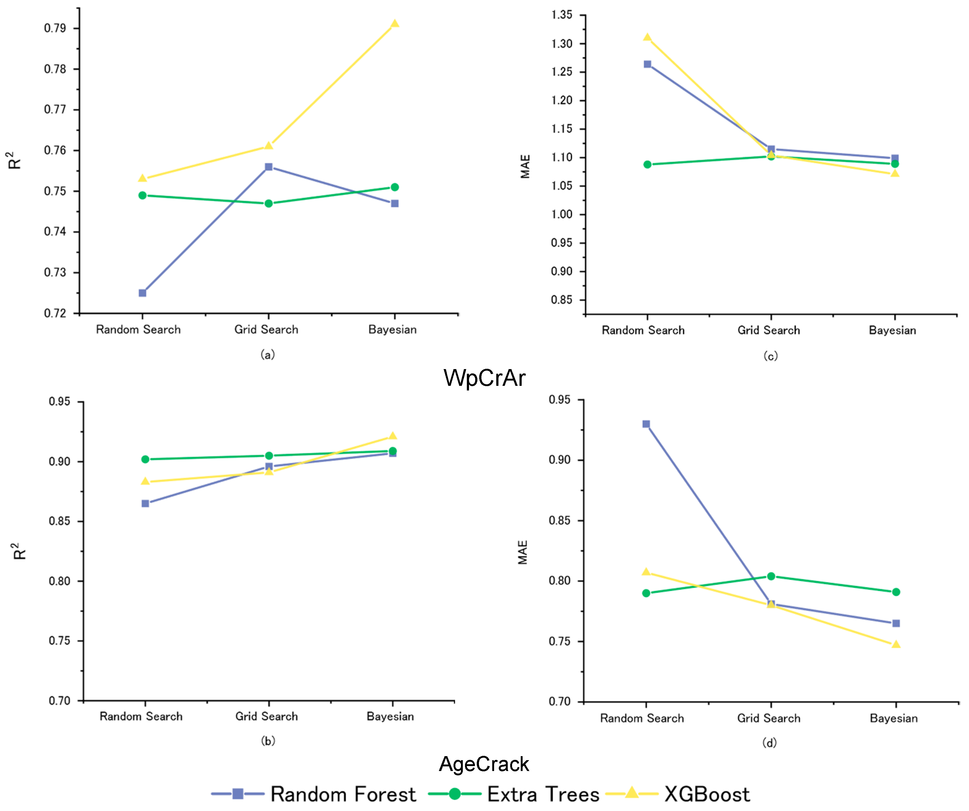 Infrastructures 09 00078 g023