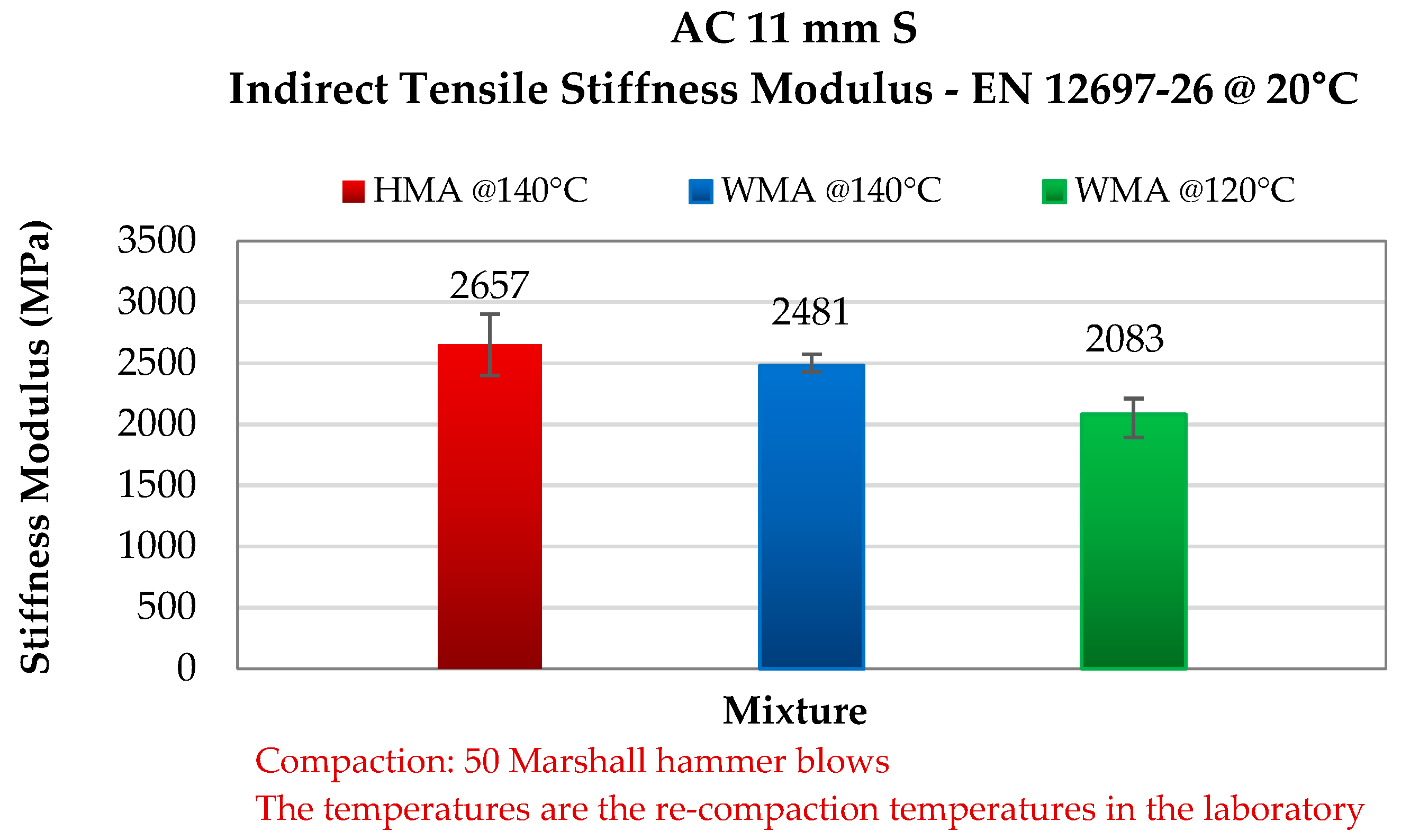 Infrastructures 09 00079 g008