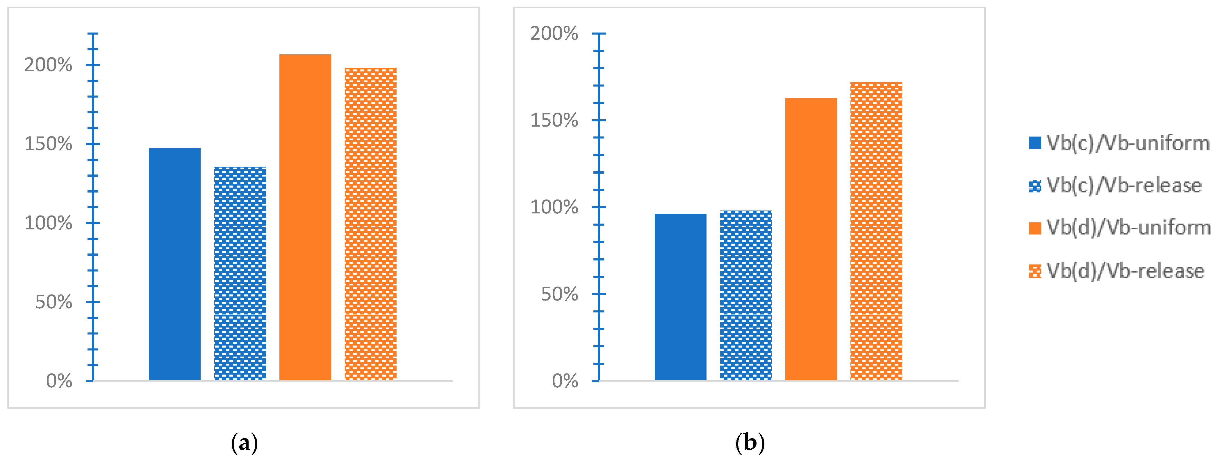 Infrastructures 09 00080 g007