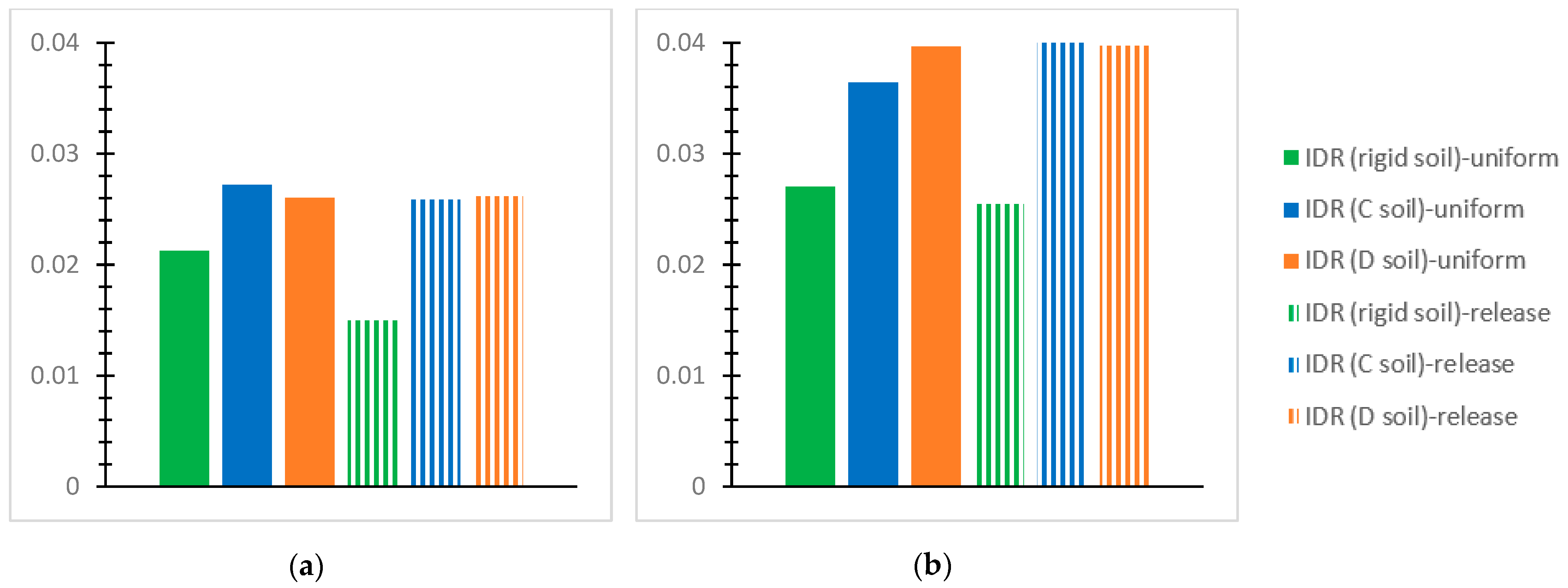 Infrastructures 09 00080 g011