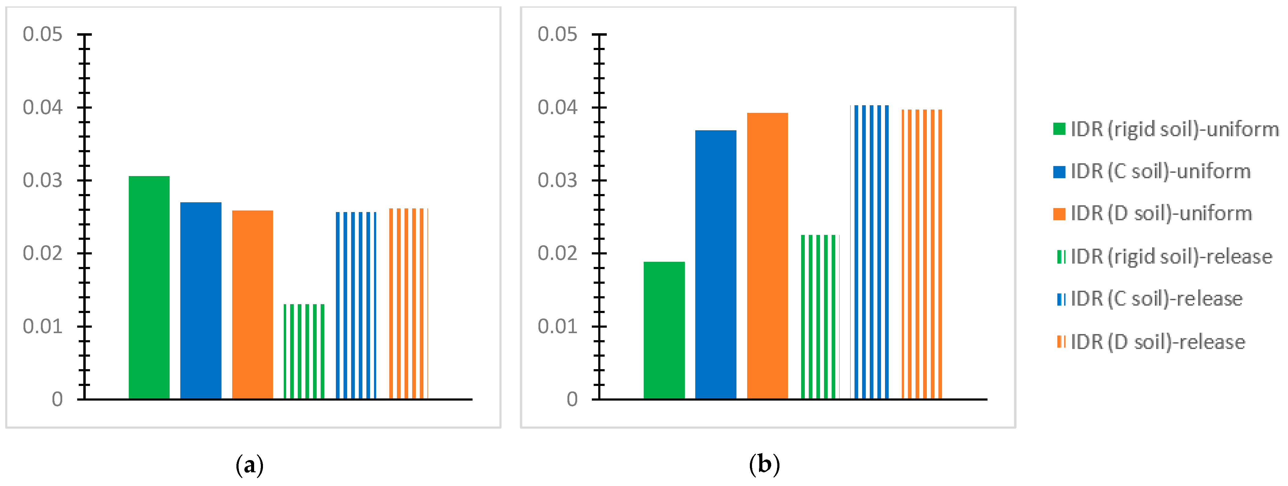 Infrastructures 09 00080 g012