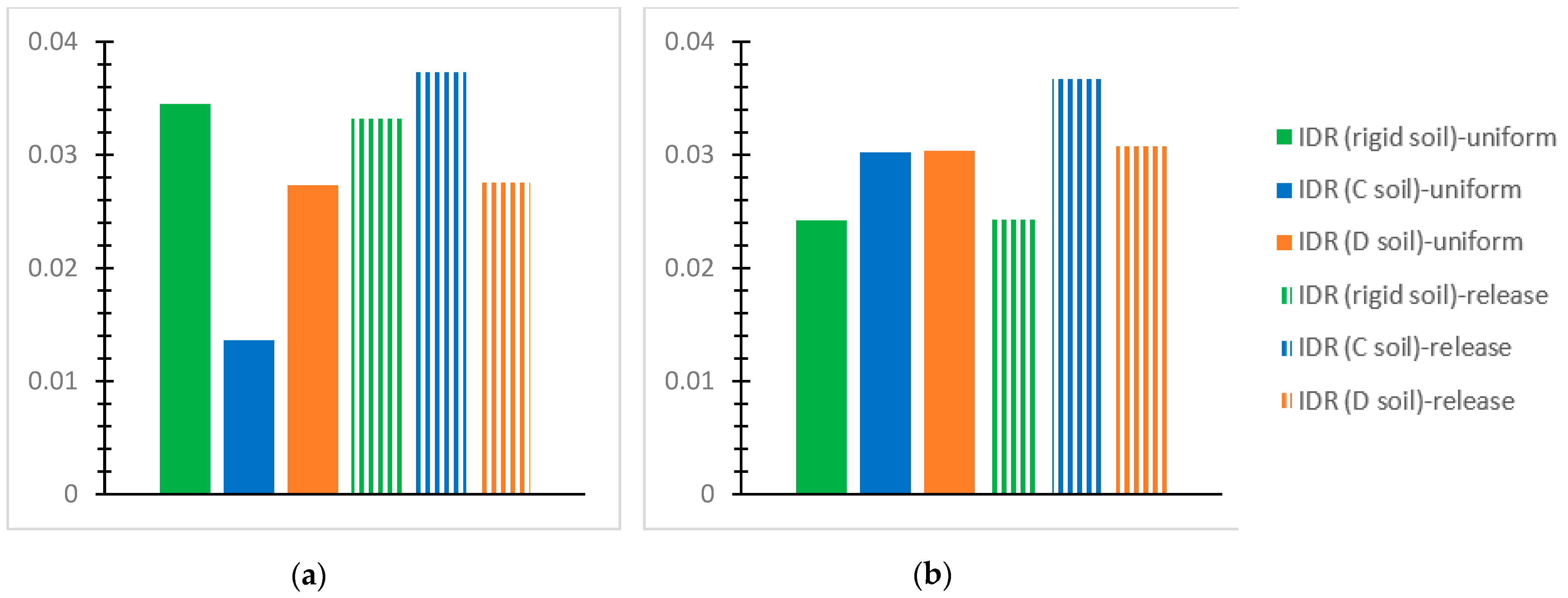 Infrastructures 09 00080 g016