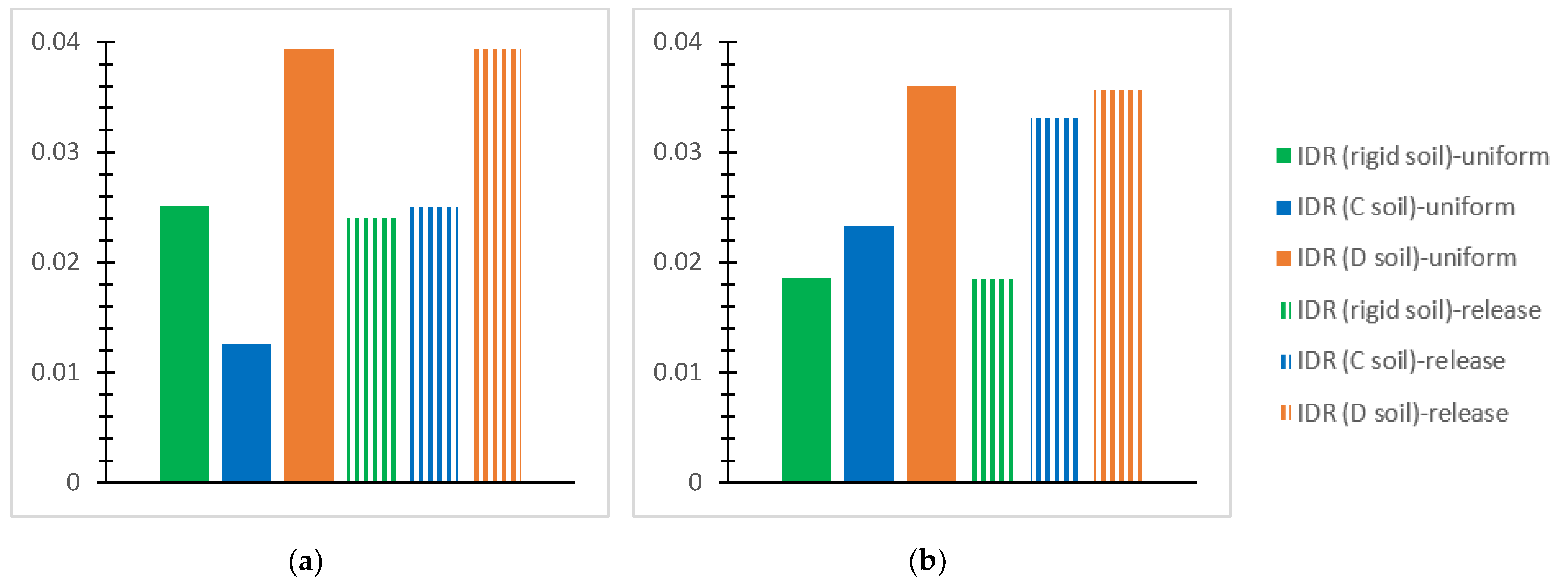 Infrastructures 09 00080 g017