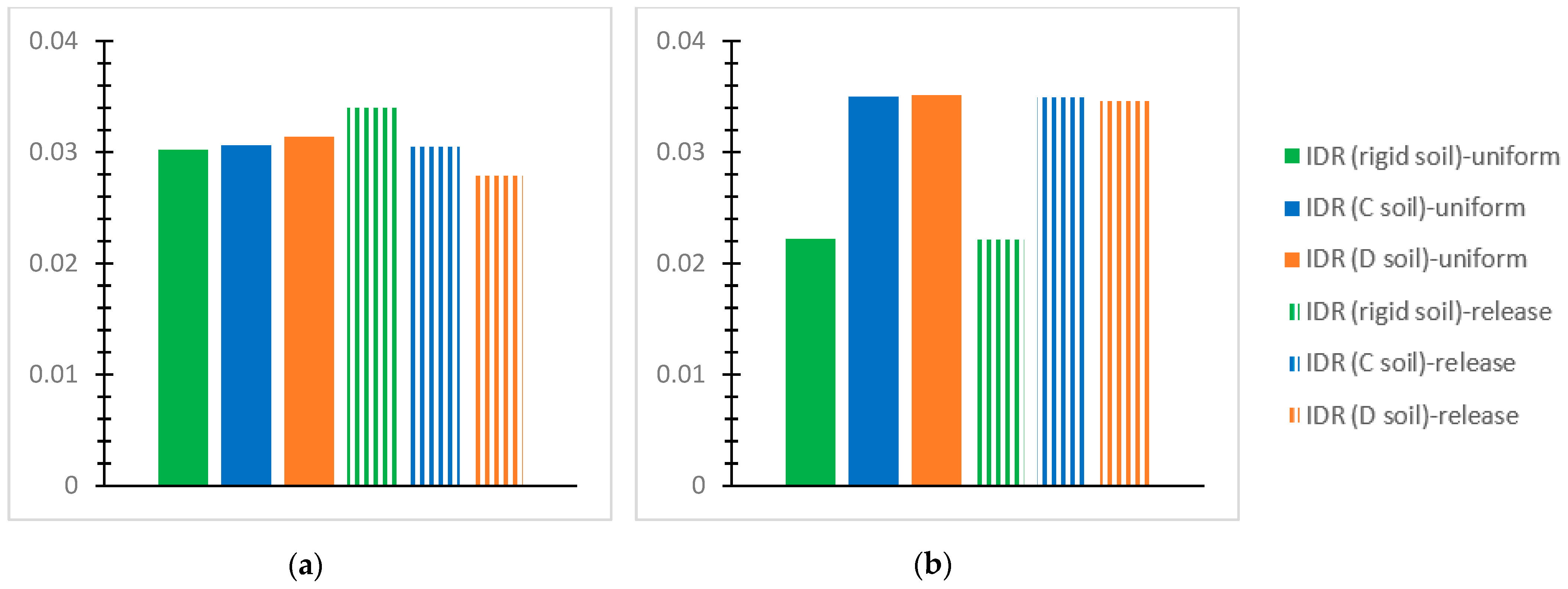 Infrastructures 09 00080 g022