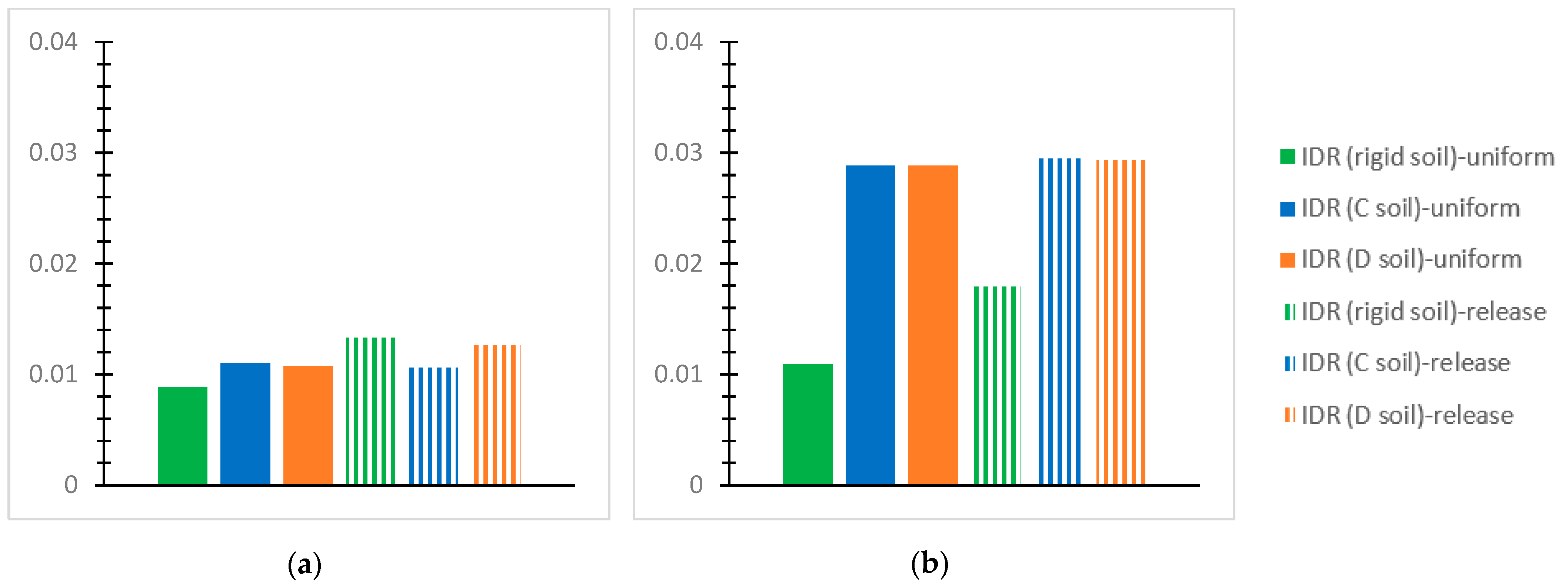 Infrastructures 09 00080 g029