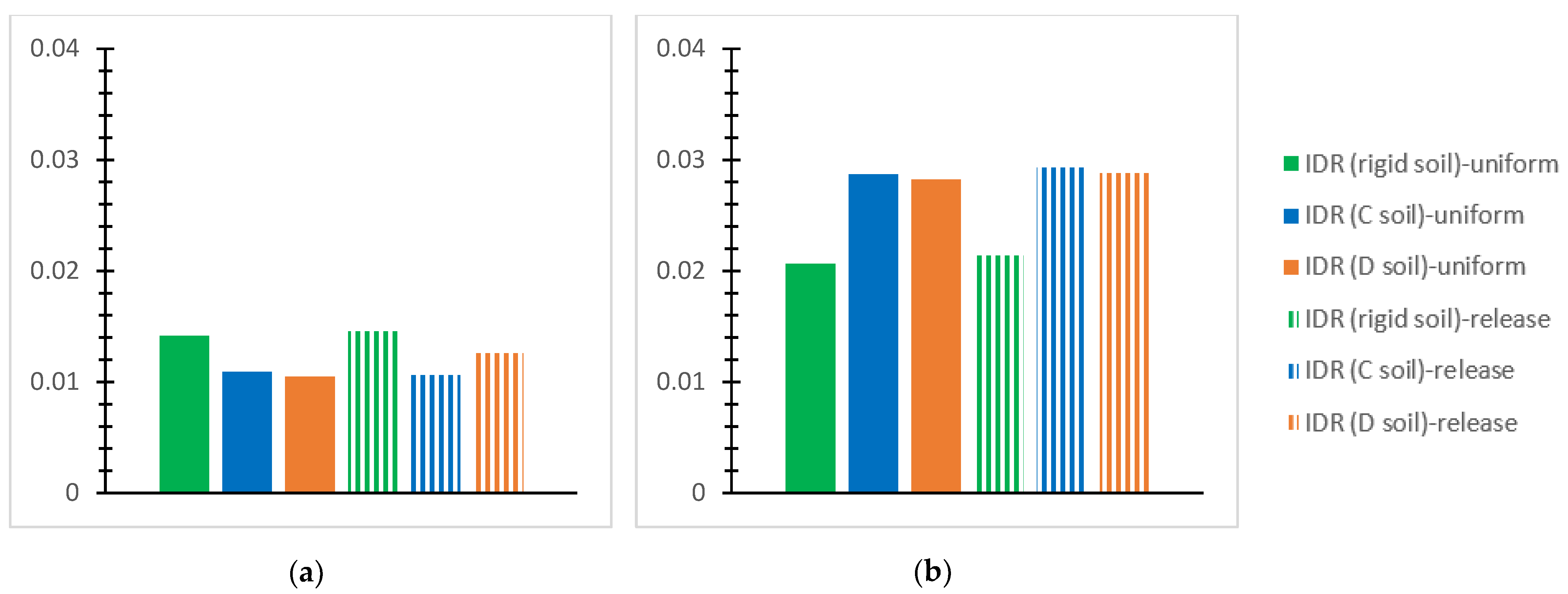 Infrastructures 09 00080 g030