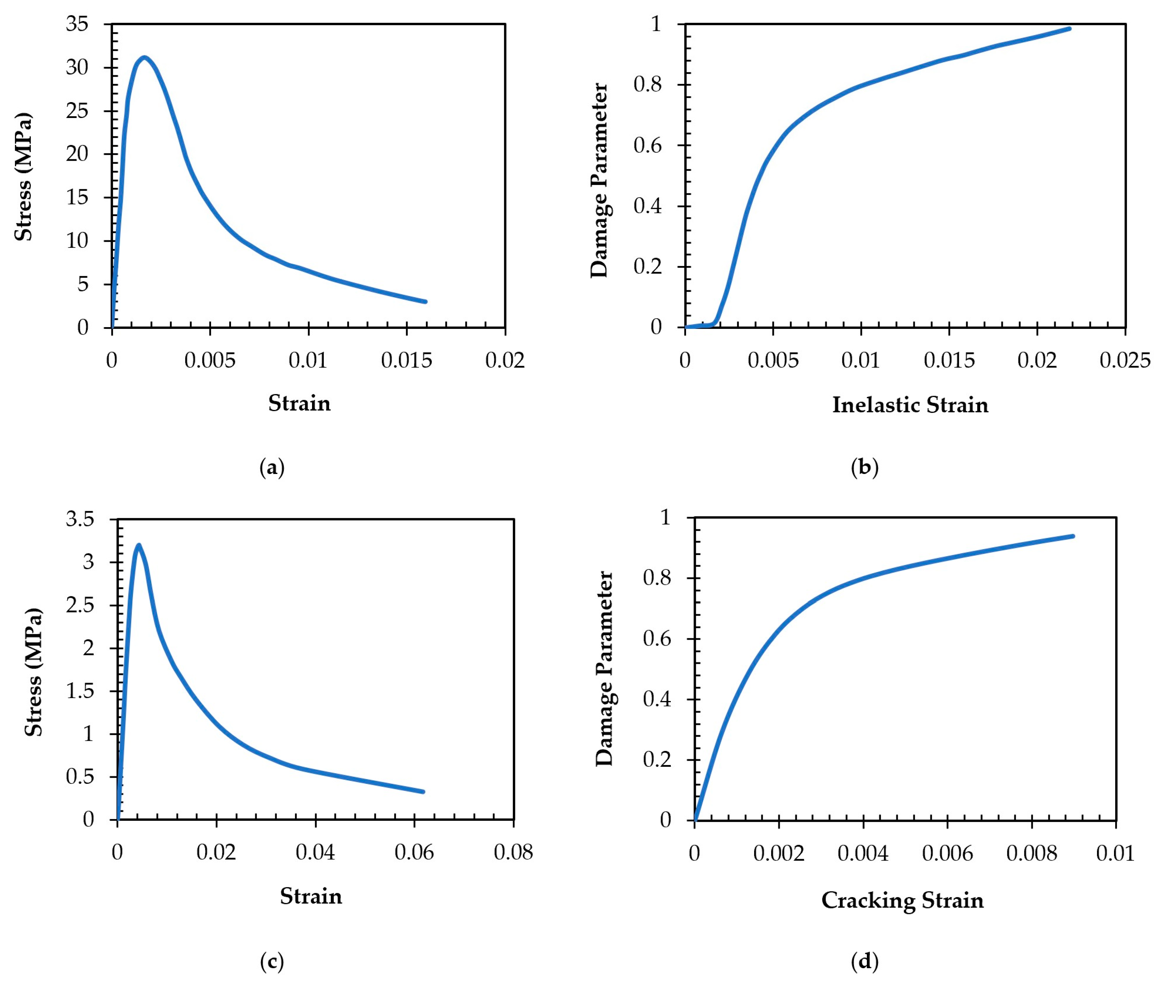 Infrastructures 09 00082 g003