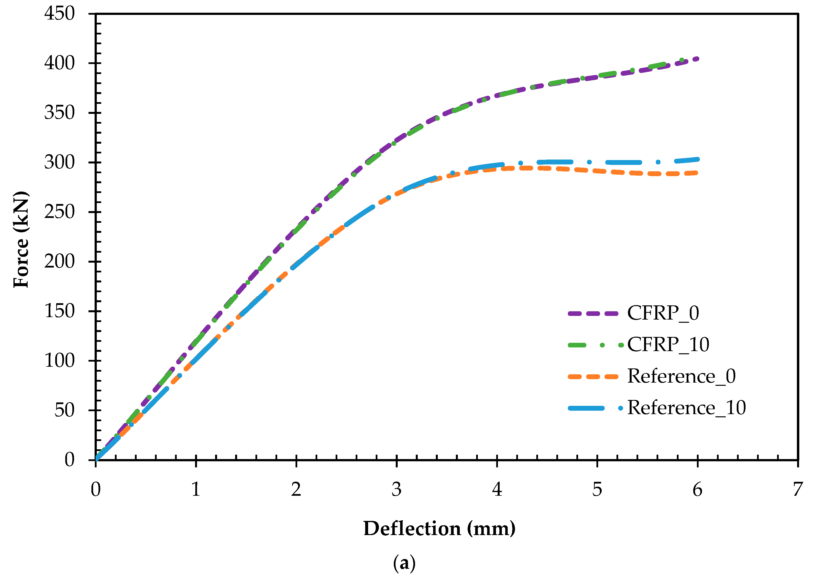 Infrastructures 09 00082 g009a