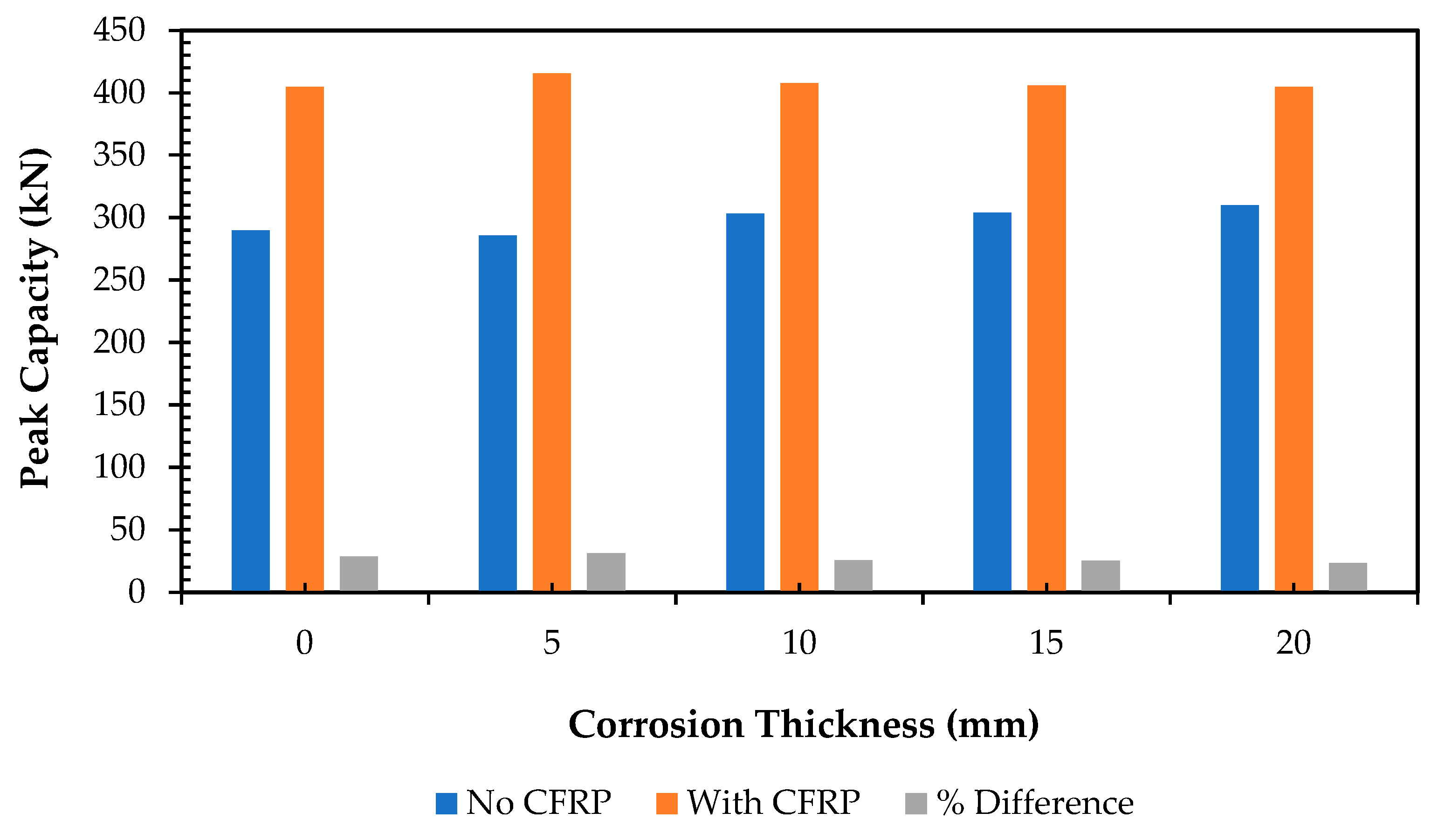 Infrastructures 09 00082 g010