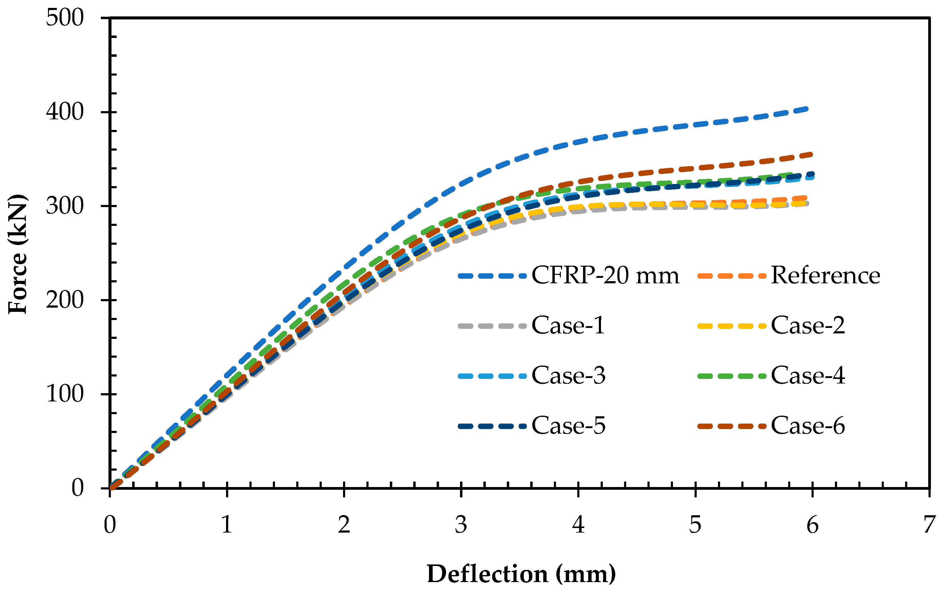 Infrastructures 09 00082 g012