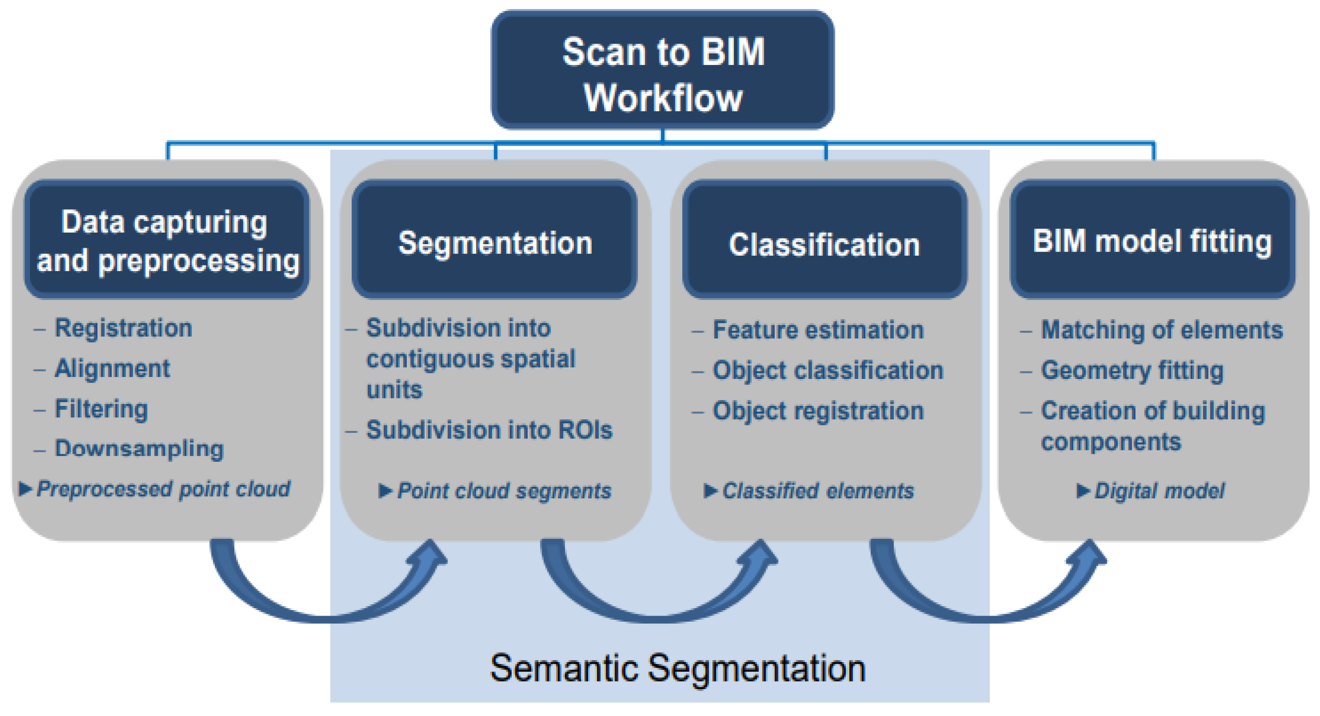 Infrastructures 09 00083 g001